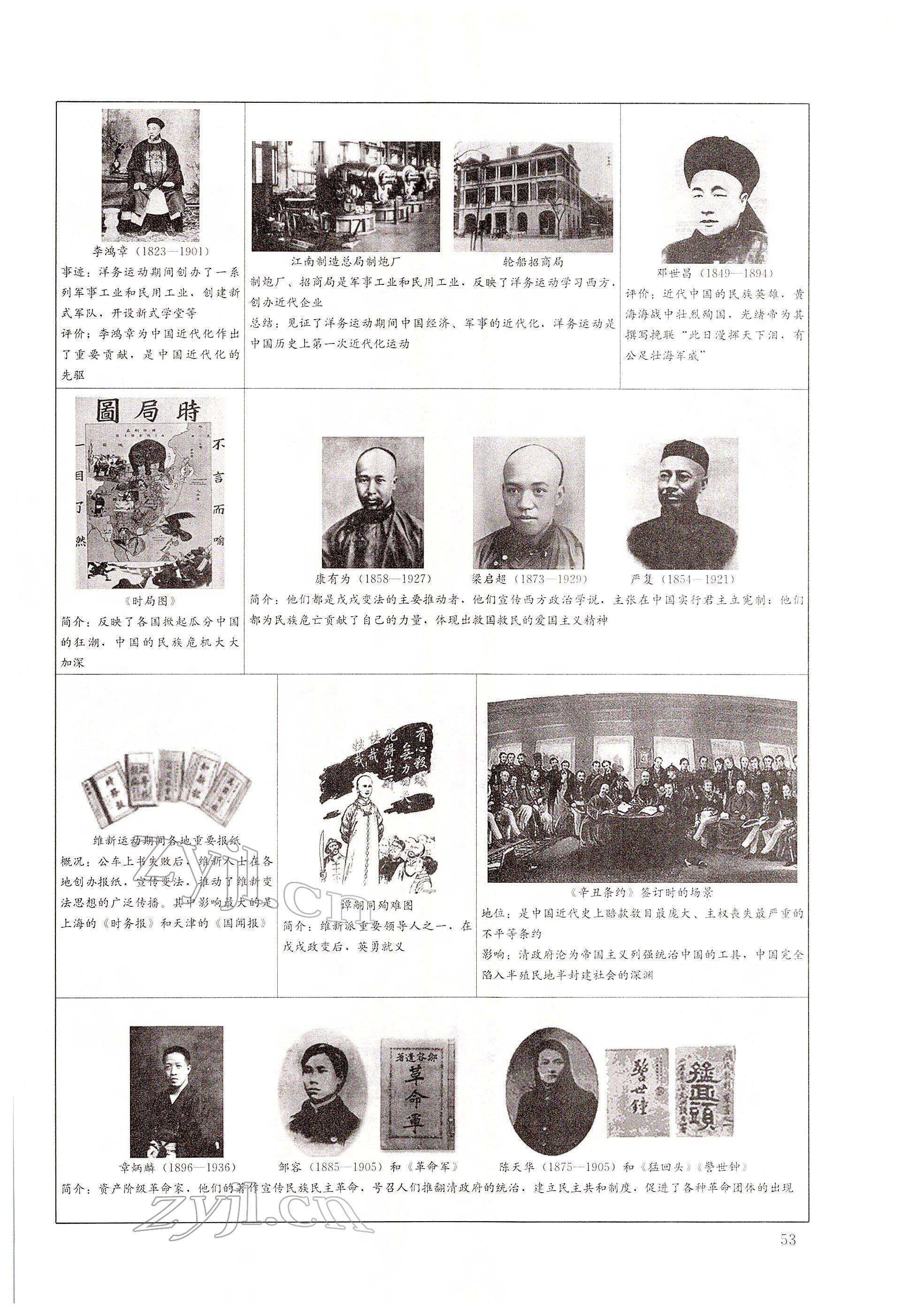 2022年大數據學業(yè)考評歷史 第53頁