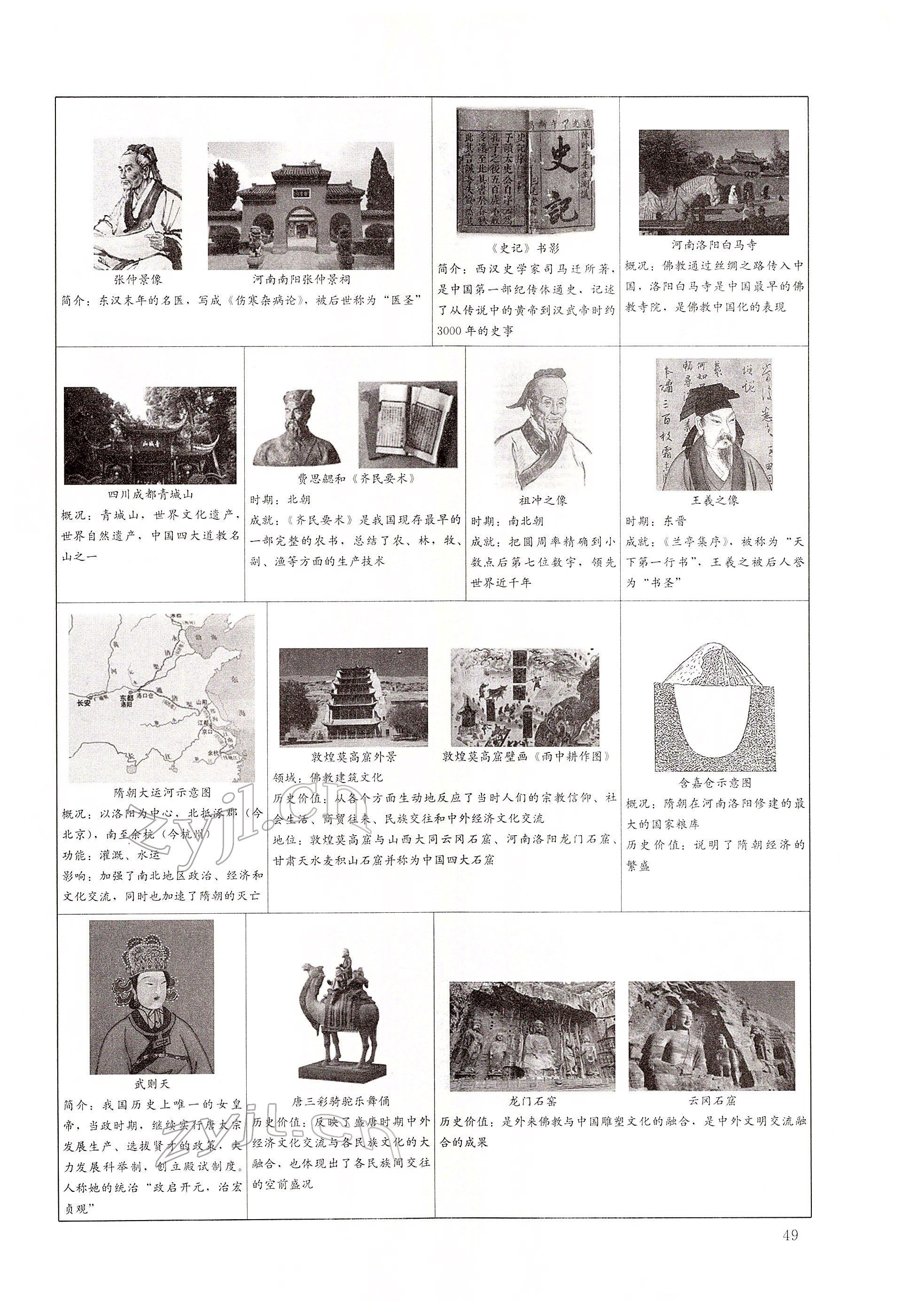 2022年大數(shù)據(jù)學(xué)業(yè)考評歷史 第49頁