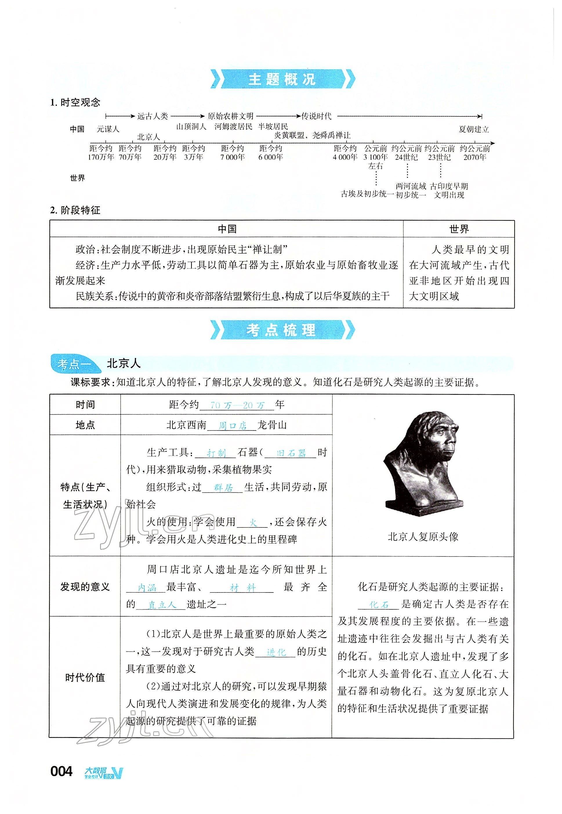 2022年大數(shù)據(jù)學(xué)業(yè)考評(píng)歷史 參考答案第7頁(yè)