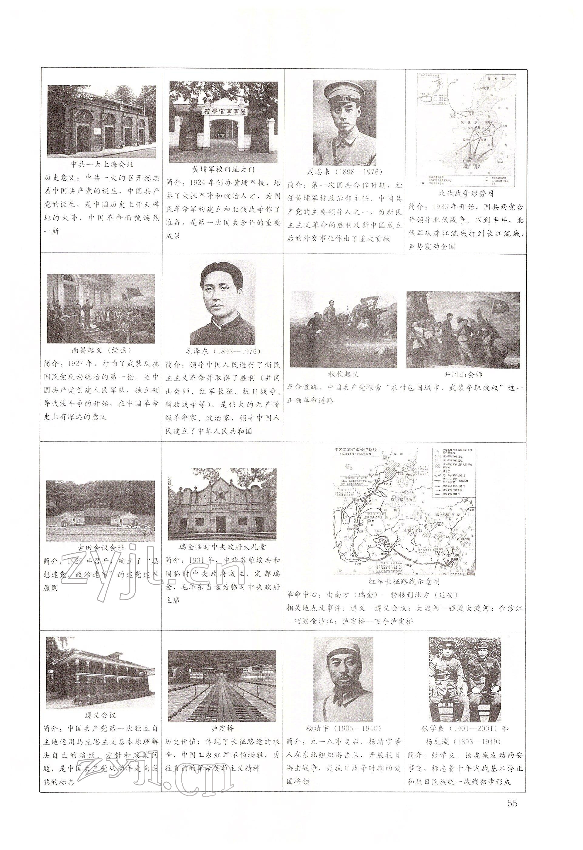 2022年大數(shù)據(jù)學(xué)業(yè)考評(píng)歷史 第55頁(yè)