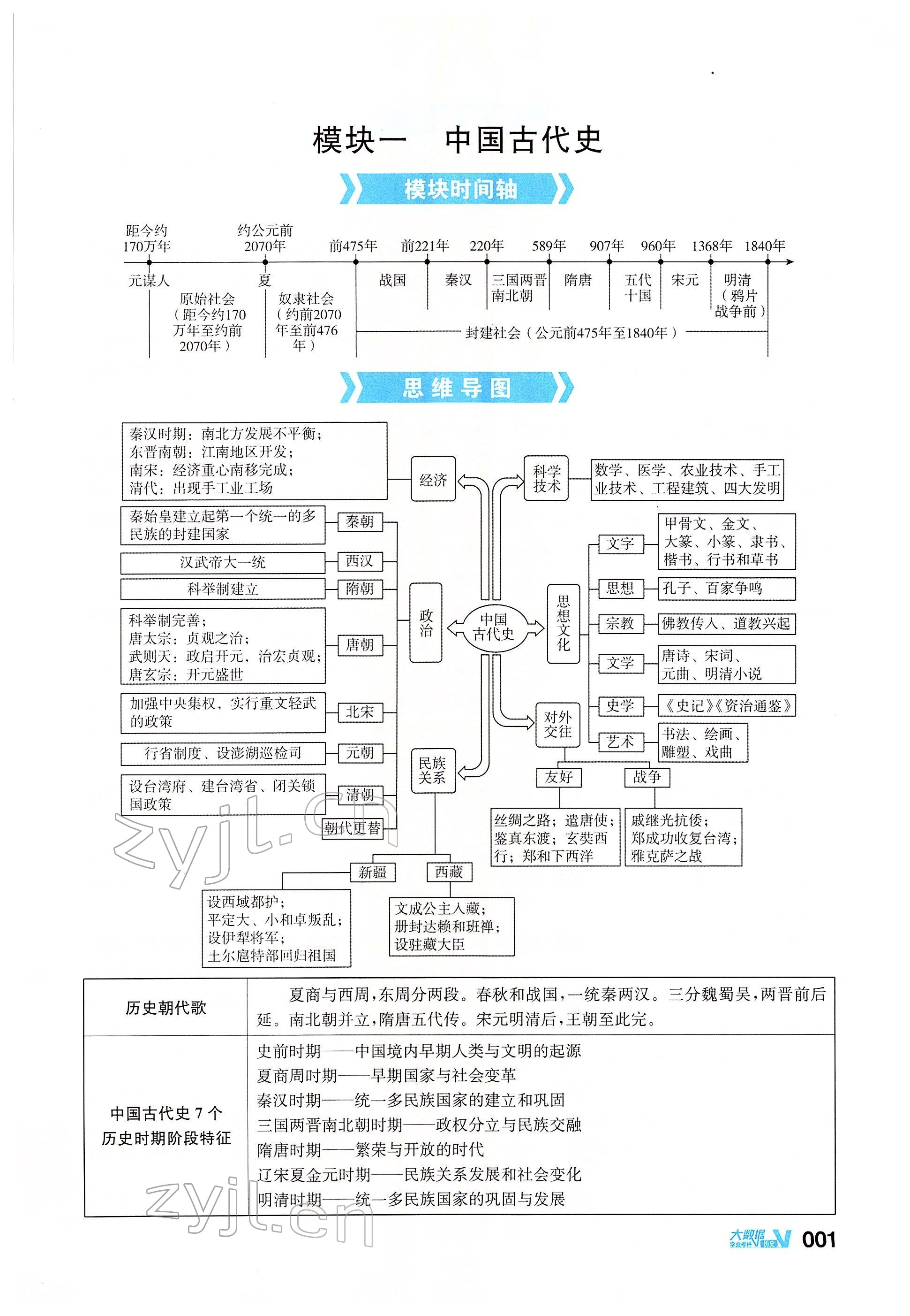 2022年大數據學業考評歷史 參考答案第1頁