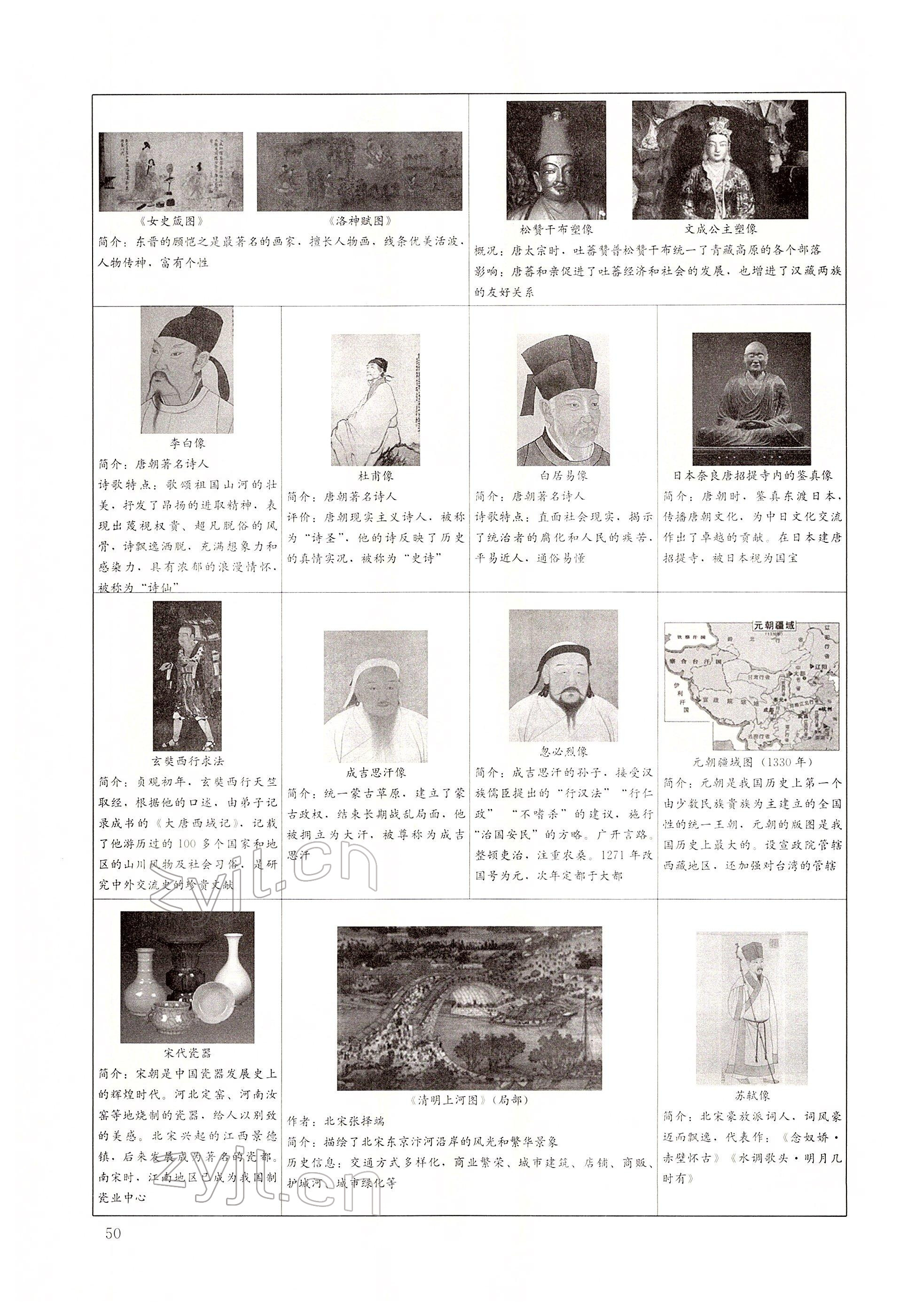 2022年大數(shù)據(jù)學業(yè)考評歷史 第50頁
