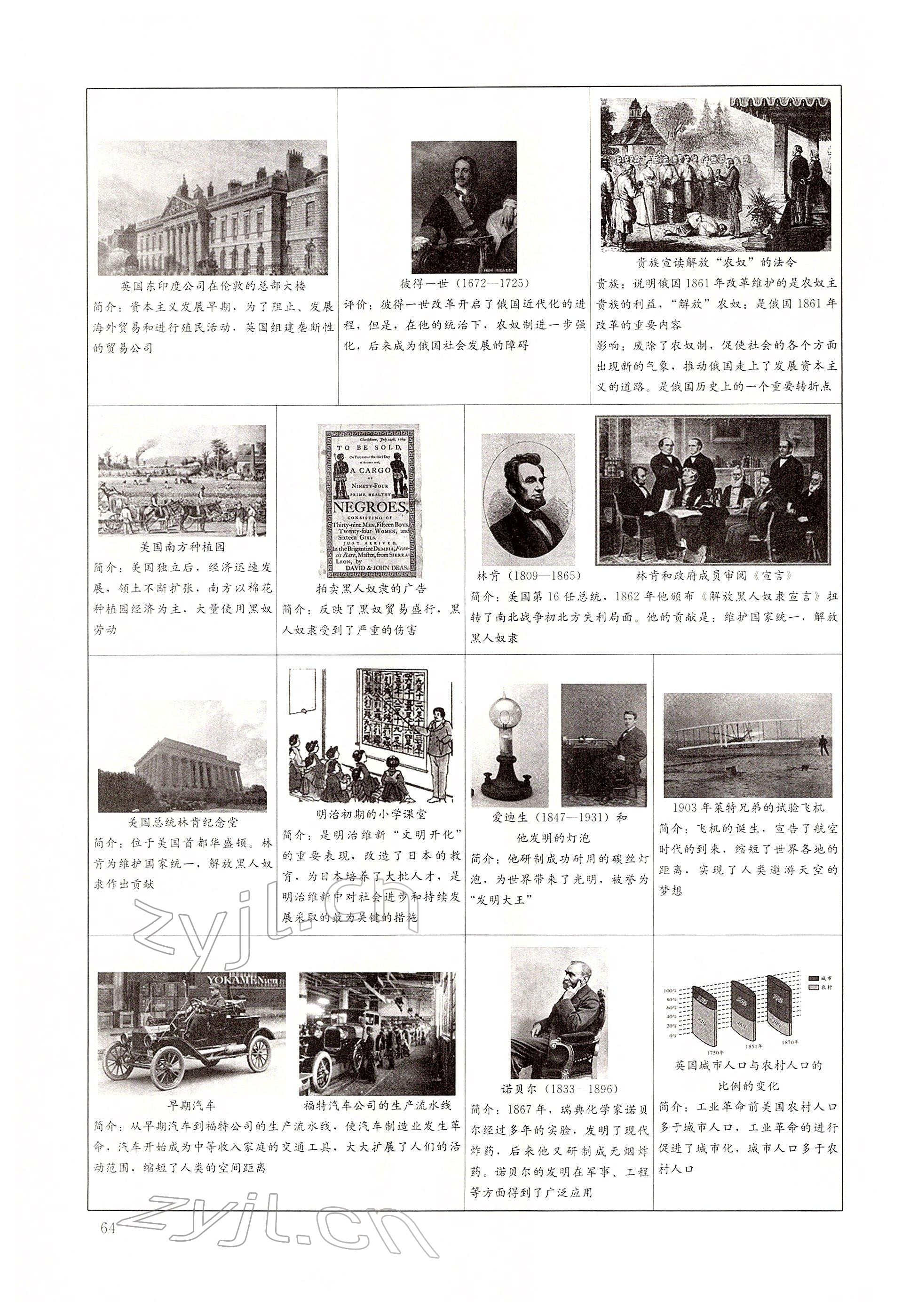 2022年大數(shù)據(jù)學(xué)業(yè)考評歷史 第64頁