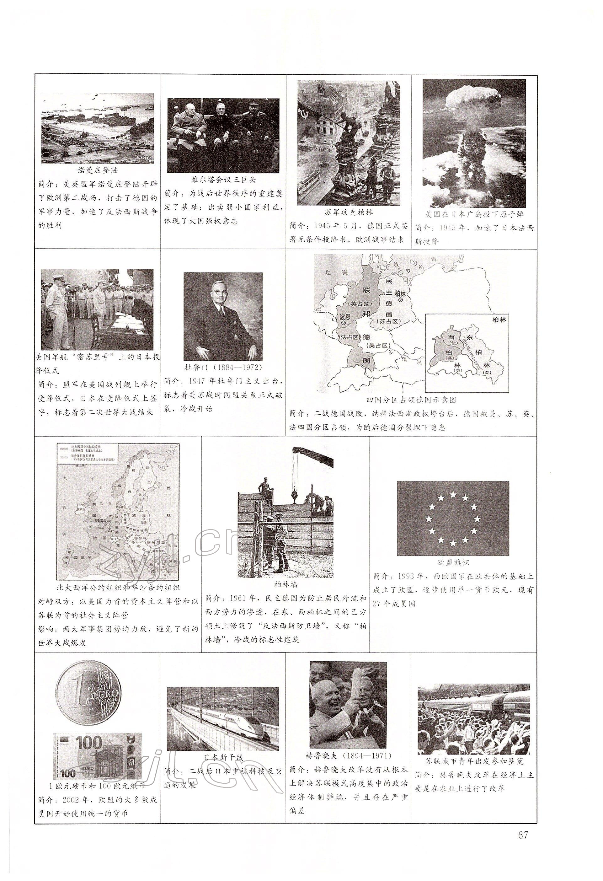 2022年大數(shù)據(jù)學(xué)業(yè)考評歷史 第67頁