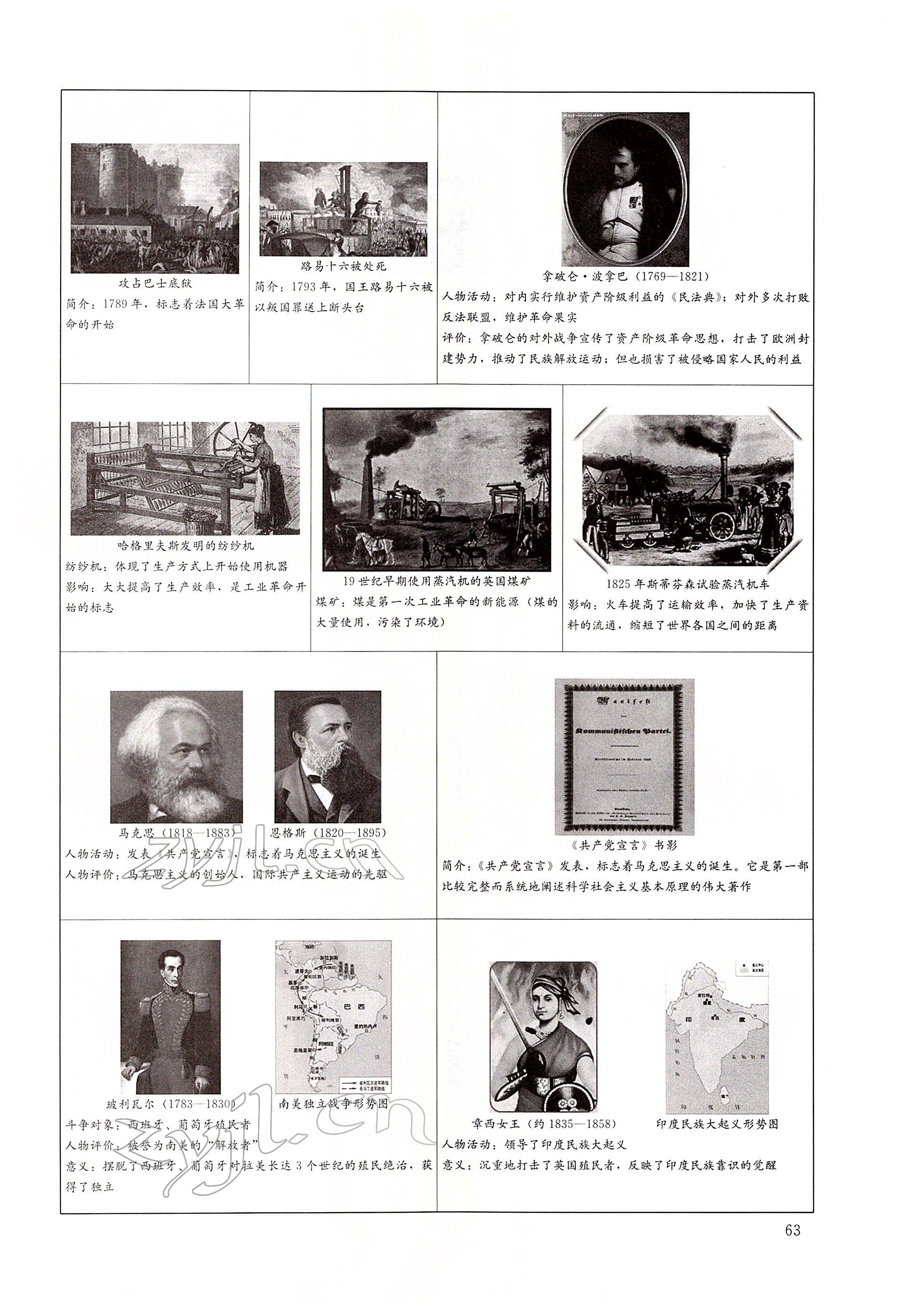 2022年大數(shù)據(jù)學(xué)業(yè)考評歷史 第63頁