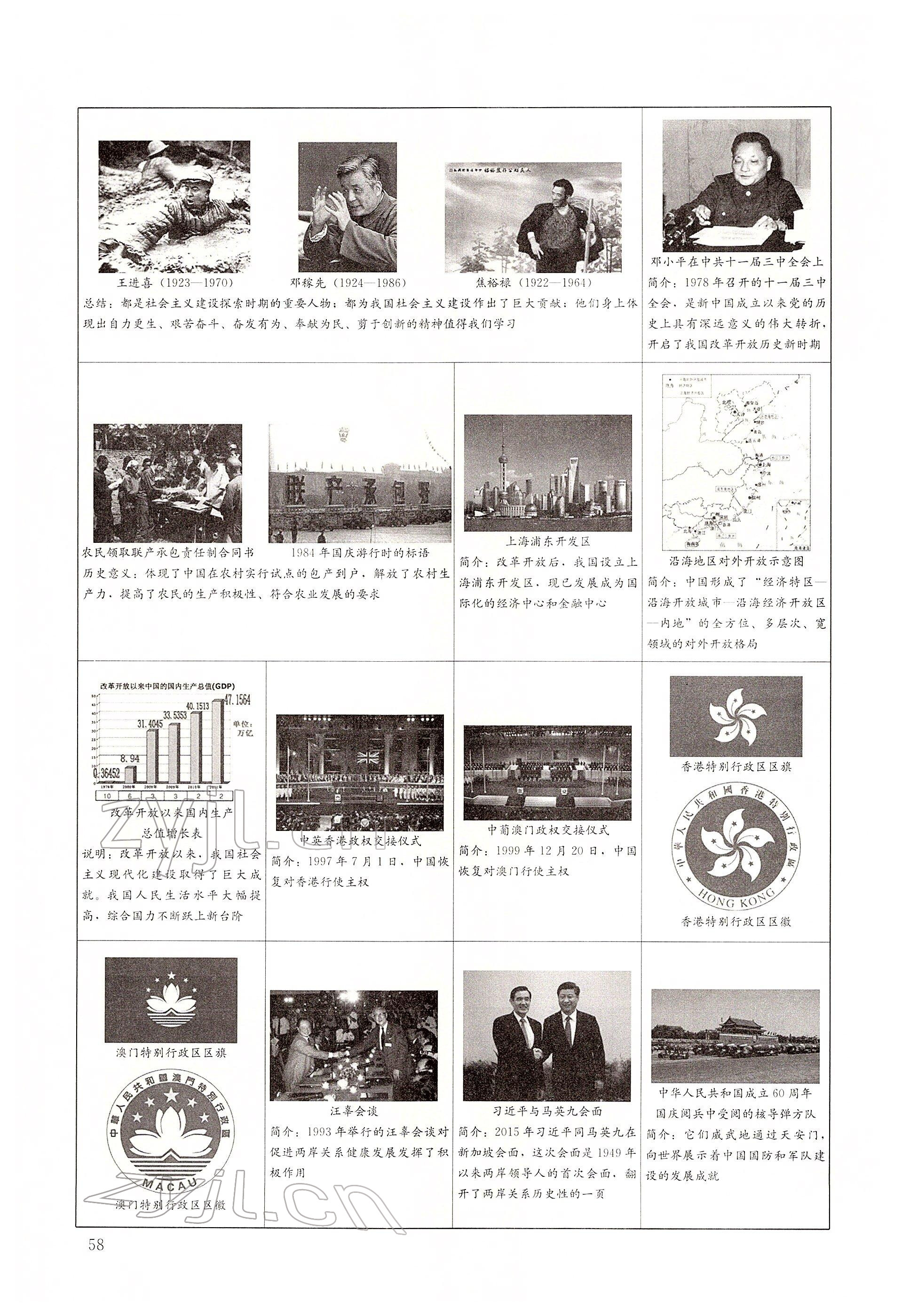 2022年大數(shù)據(jù)學(xué)業(yè)考評(píng)歷史 第58頁