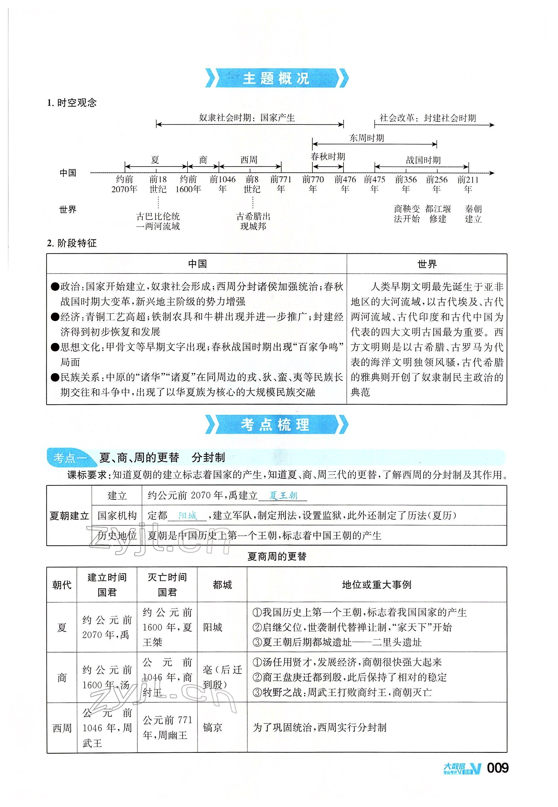 2022年大數(shù)據學業(yè)考評歷史 參考答案第29頁