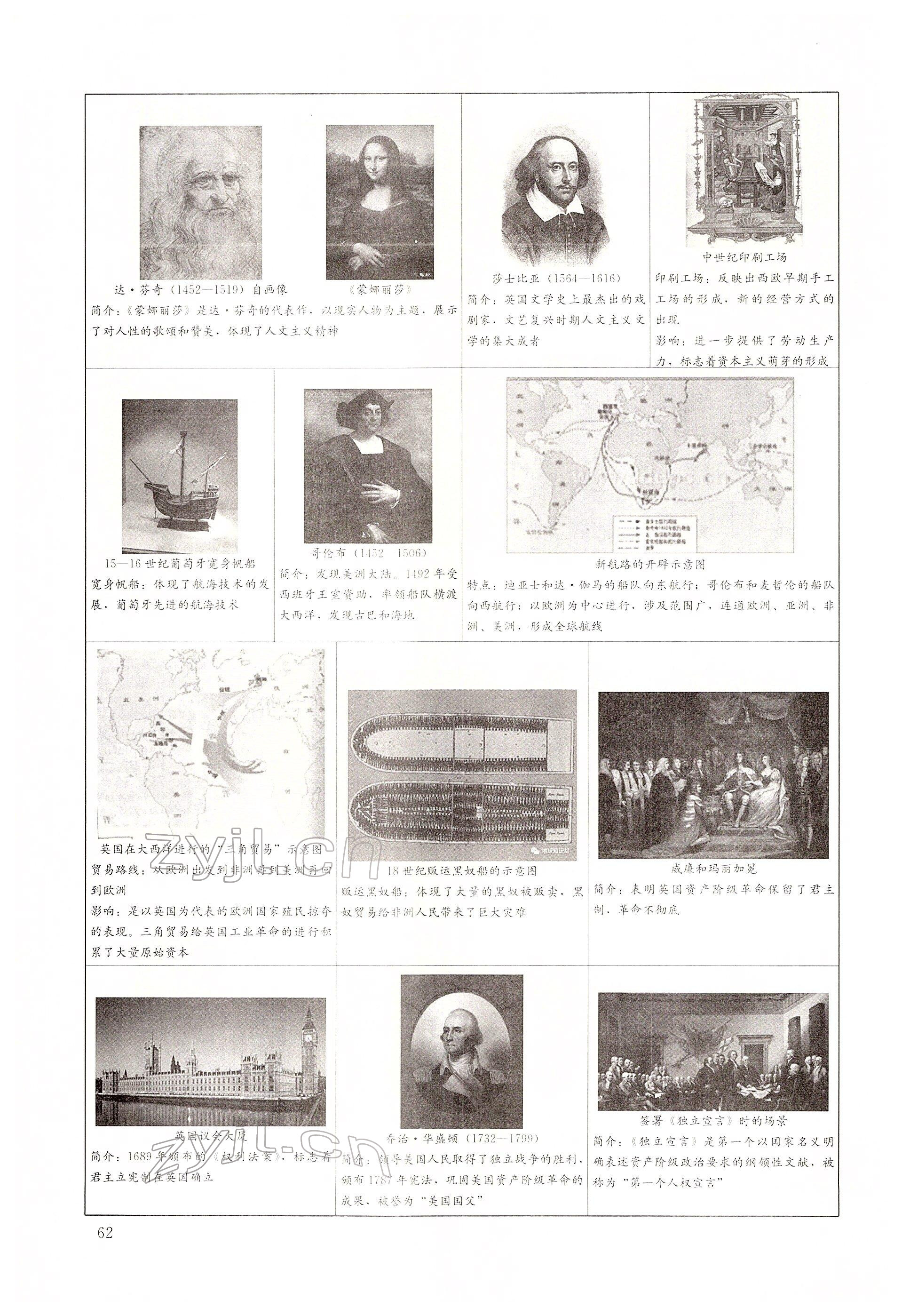 2022年大數(shù)據(jù)學(xué)業(yè)考評歷史 第62頁
