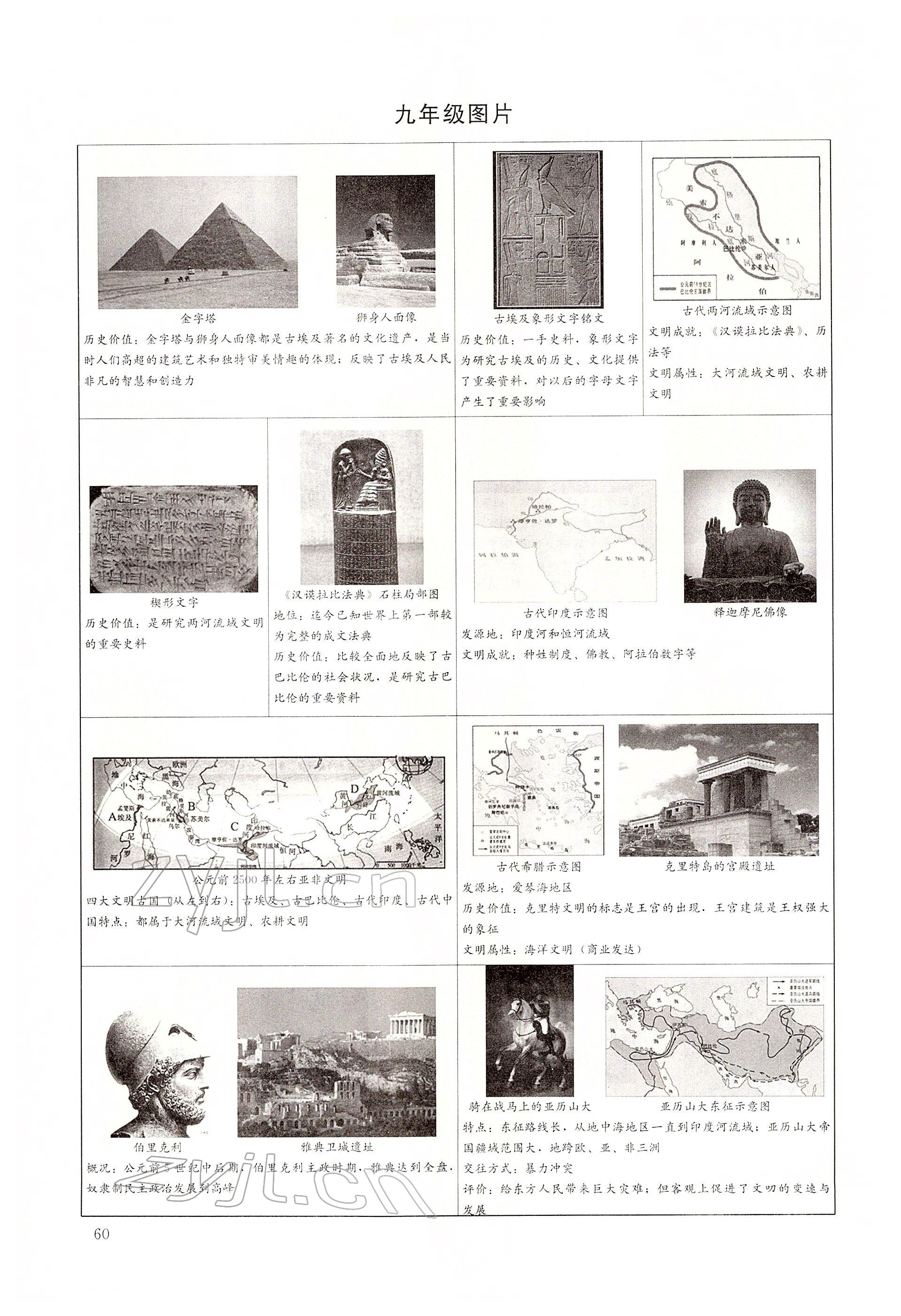 2022年大數(shù)據(jù)學(xué)業(yè)考評(píng)歷史 第60頁(yè)