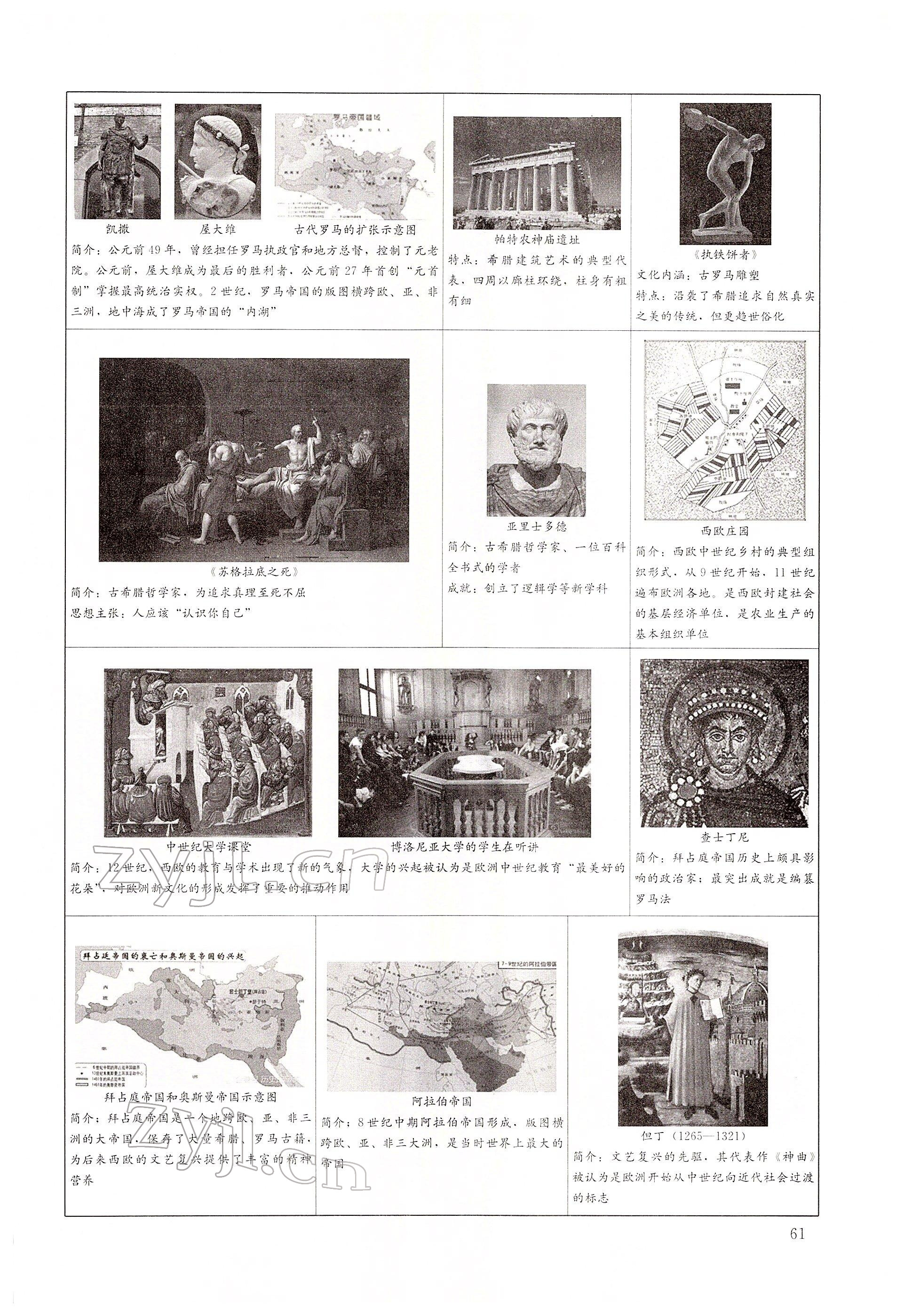 2022年大數(shù)據(jù)學(xué)業(yè)考評歷史 第61頁