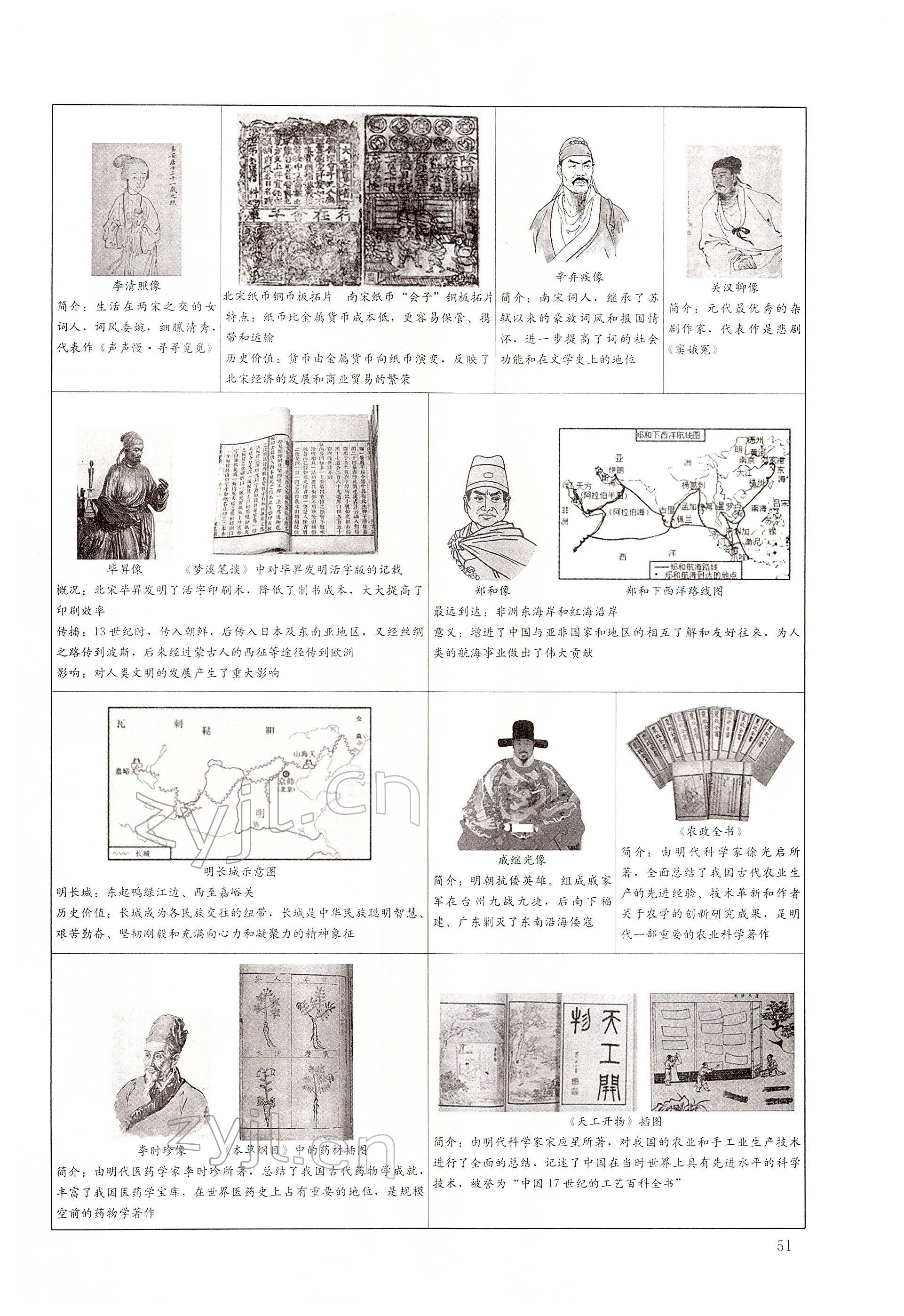 2022年大數(shù)據(jù)學(xué)業(yè)考評歷史 第51頁