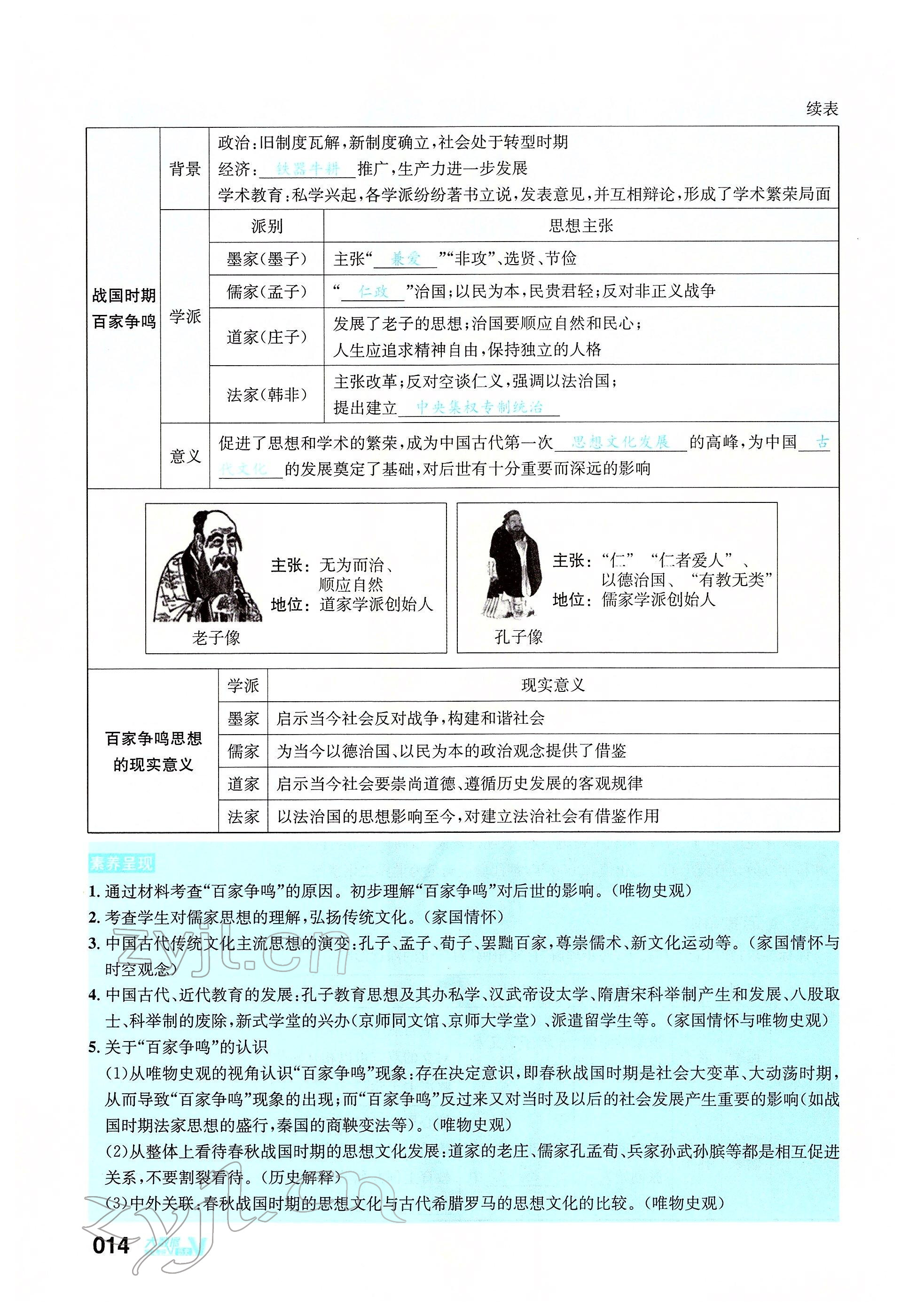 2022年大數(shù)據(jù)學(xué)業(yè)考評歷史 參考答案第54頁