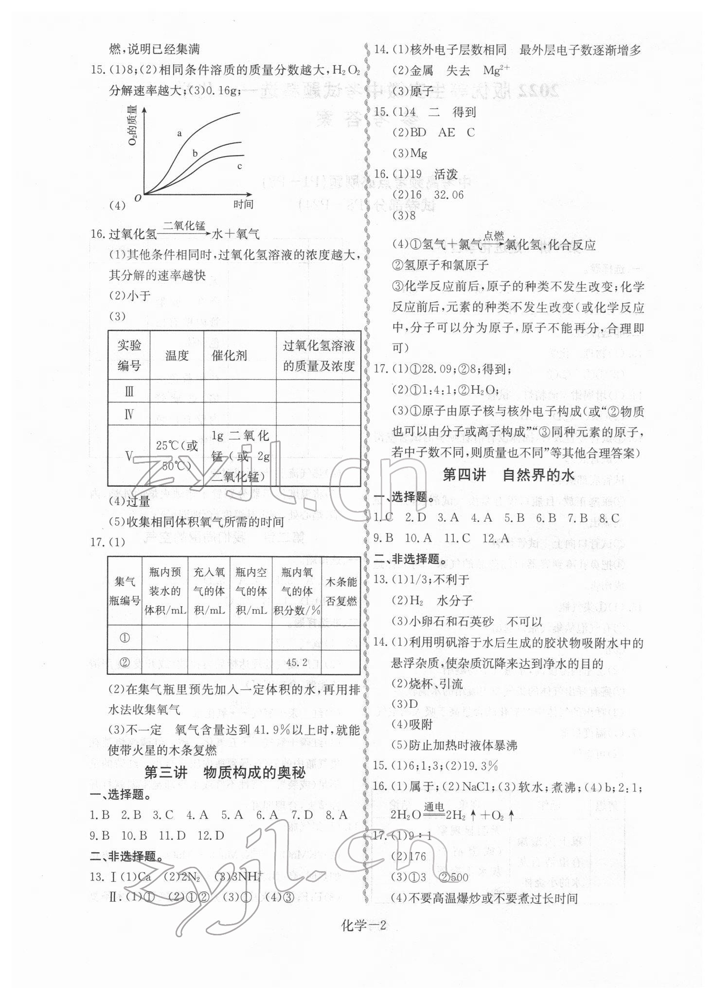 2022年優(yōu)等生中考試題精選化學(xué)安徽專版 第2頁