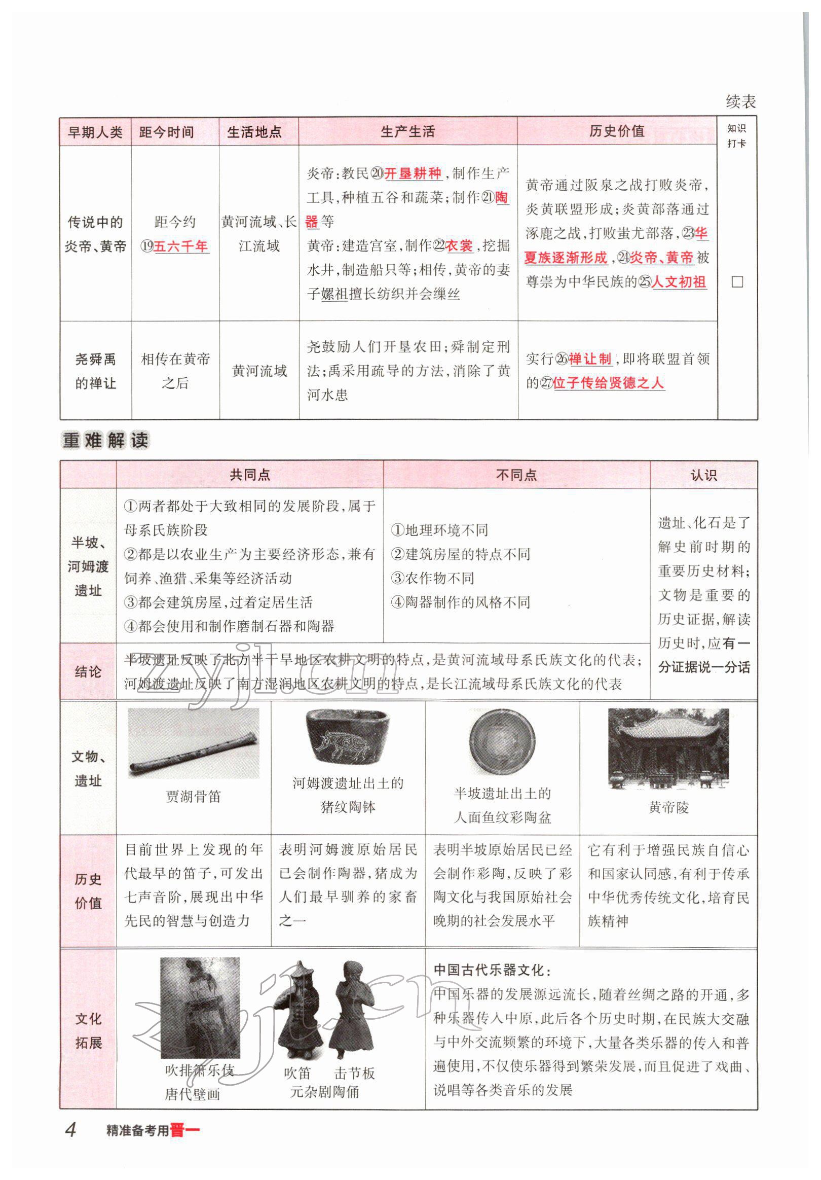 2022年晉一中考精準提分歷史山西專版 參考答案第5頁