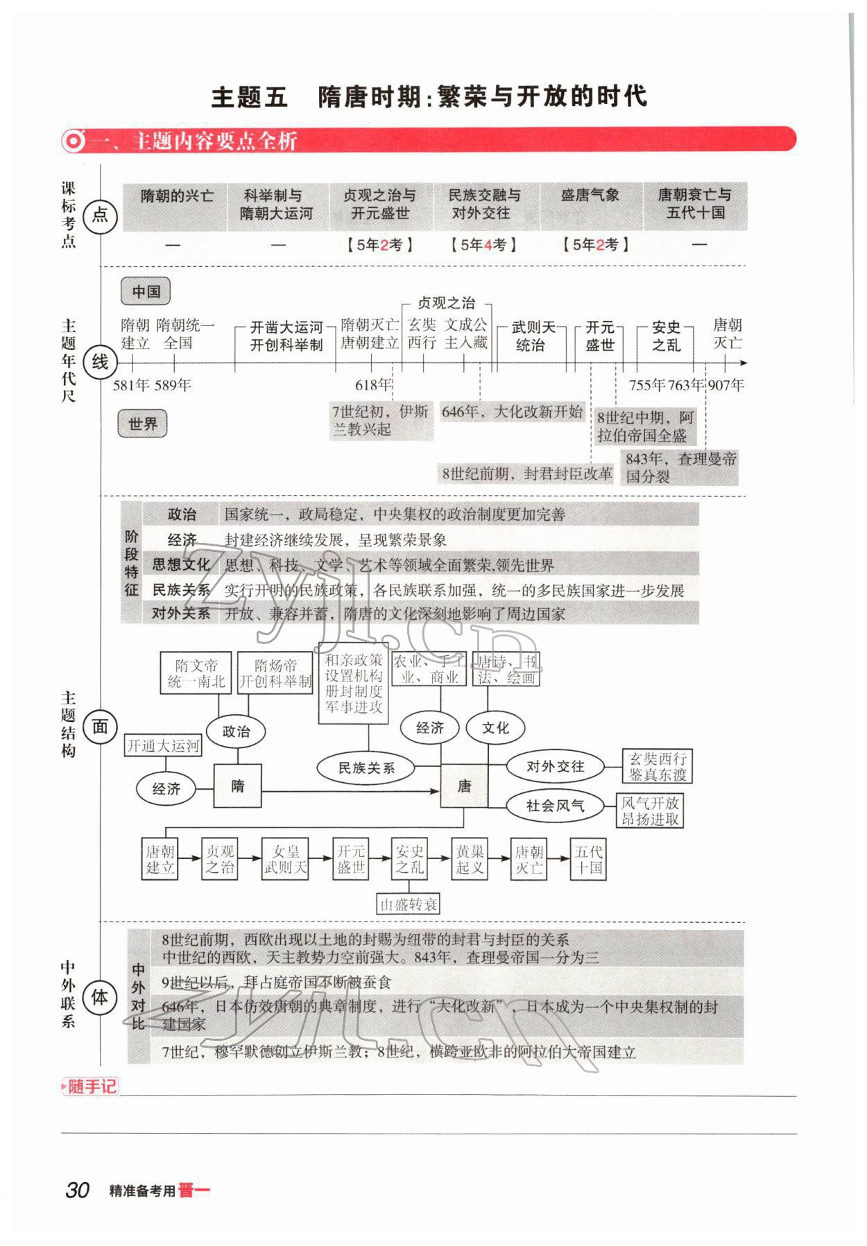 2022年晉一中考精準提分歷史山西專版 參考答案第57頁