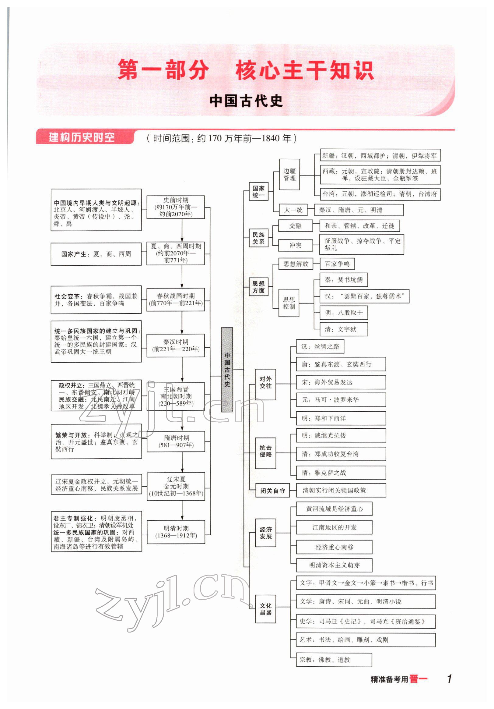 2022年晉一中考精準提分歷史山西專版 參考答案第1頁