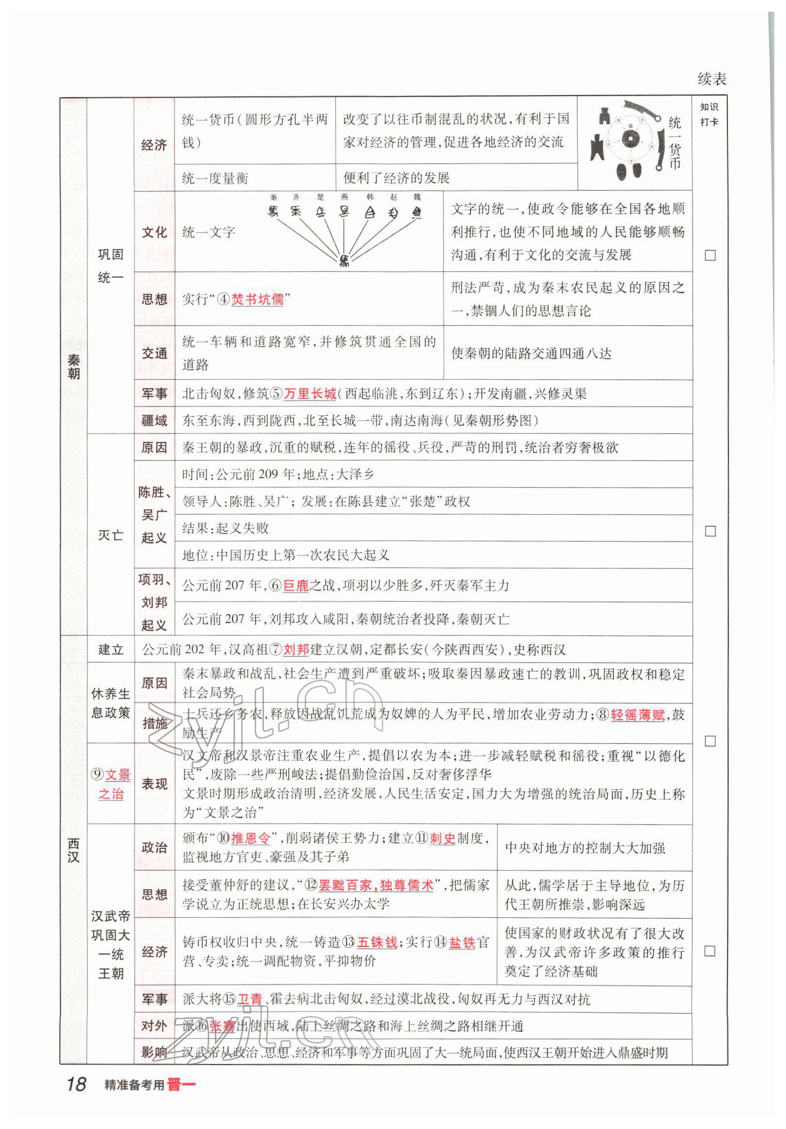 2022年晉一中考精準提分歷史山西專版 參考答案第33頁