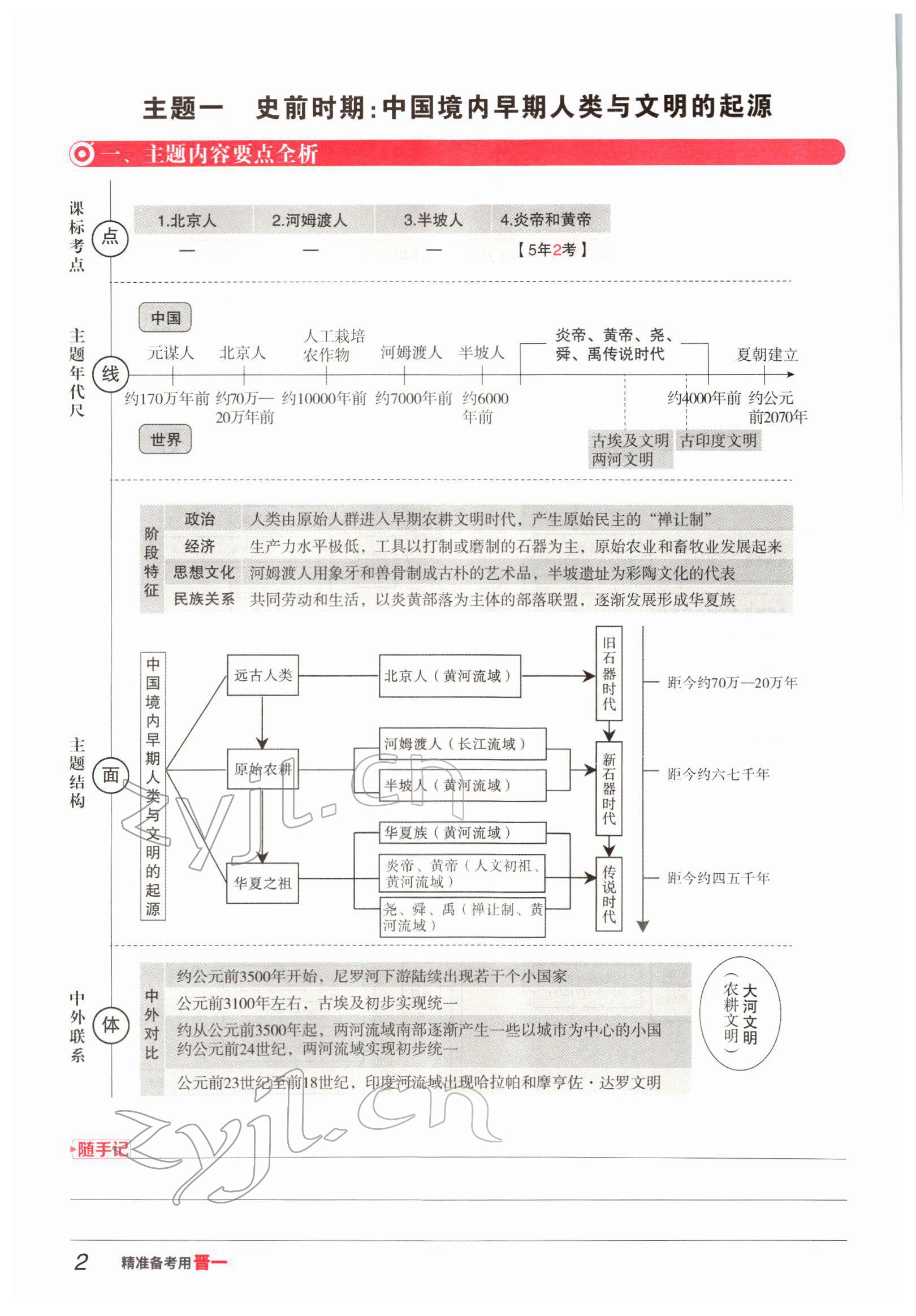 2022年晉一中考精準提分歷史山西專版 參考答案第2頁