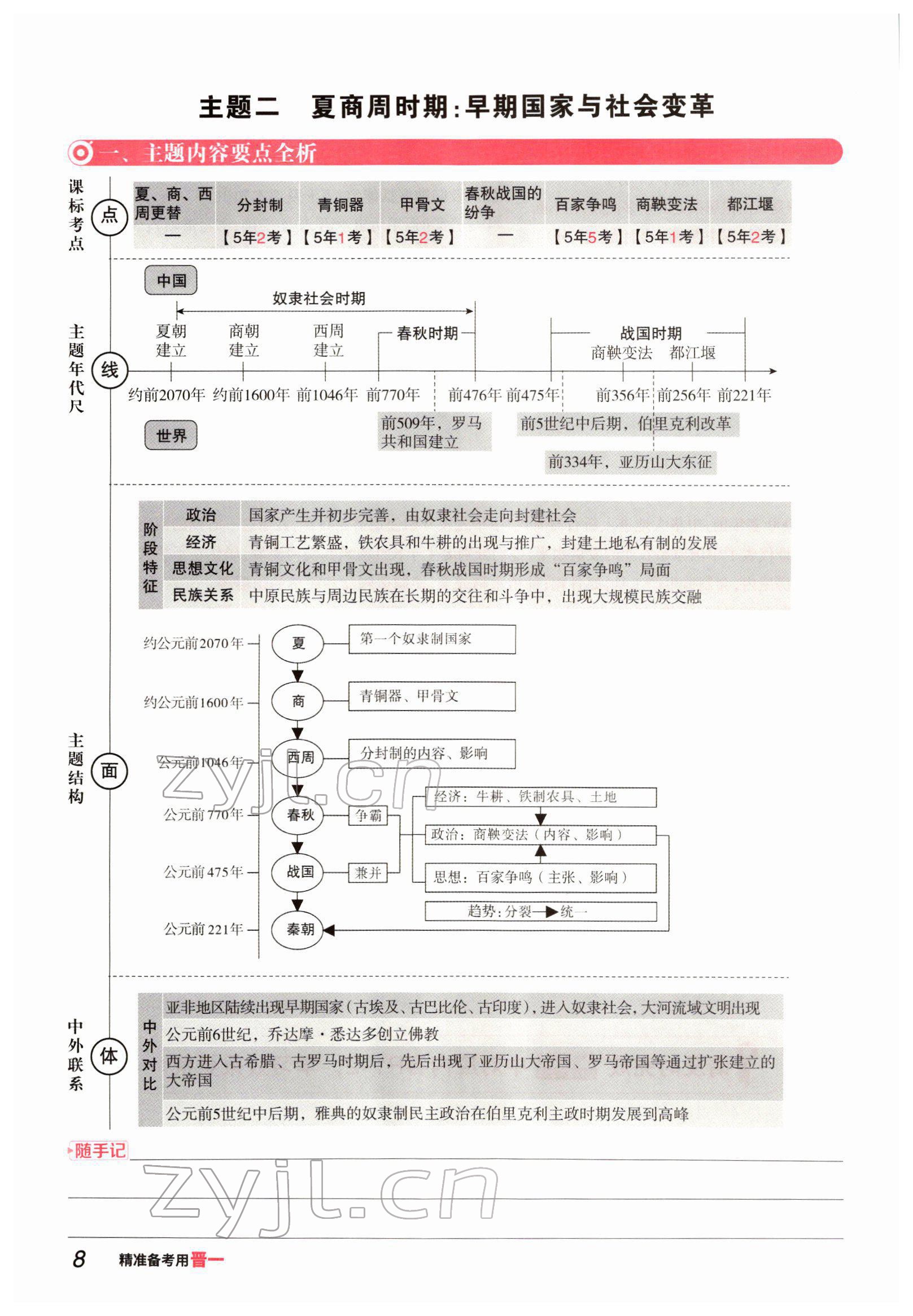 2022年晉一中考精準提分歷史山西專版 參考答案第13頁