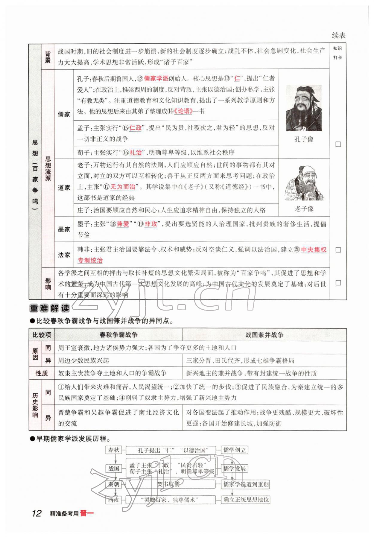 2022年晉一中考精準提分歷史山西專版 參考答案第21頁