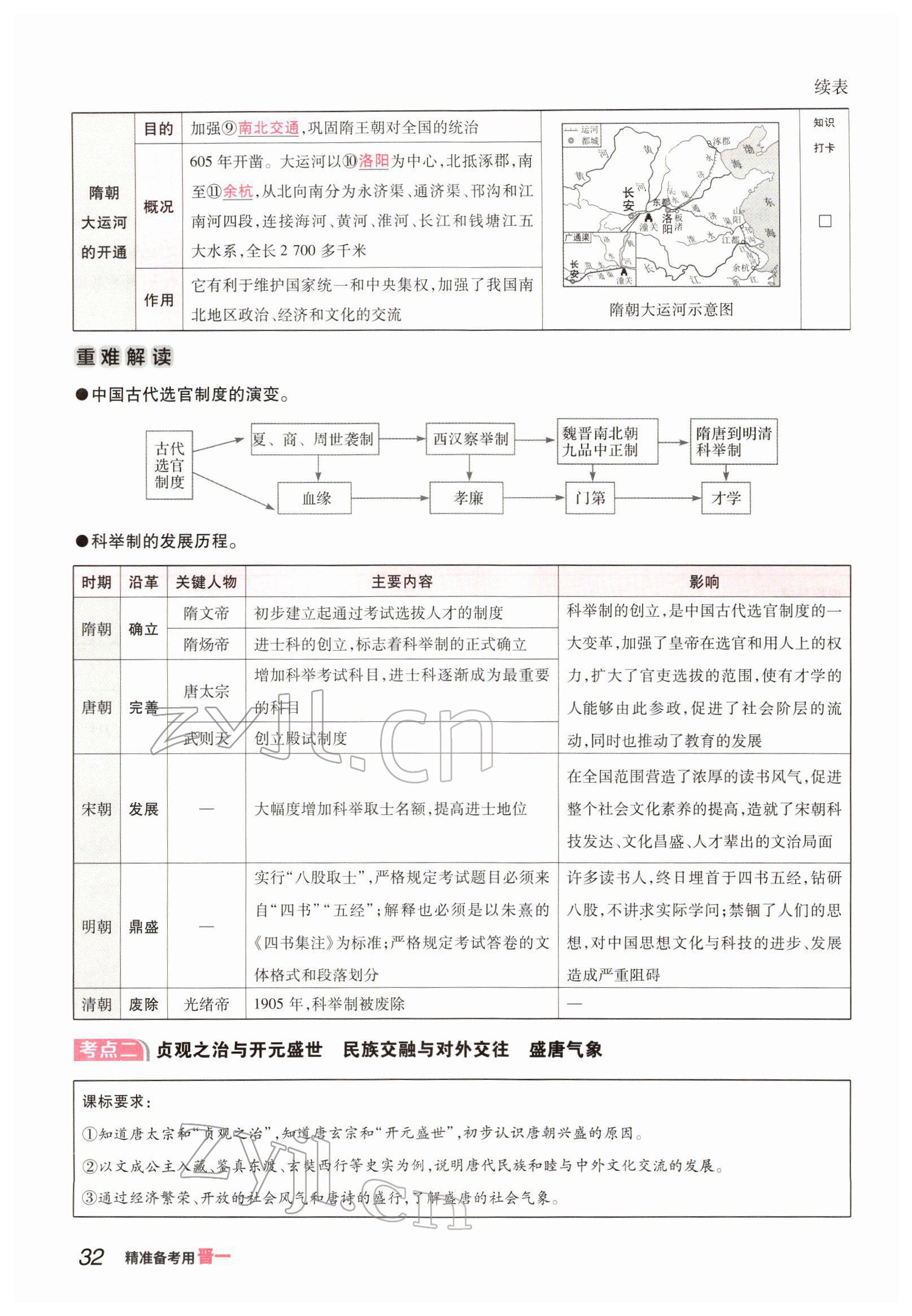 2022年晉一中考精準提分歷史山西專版 參考答案第61頁