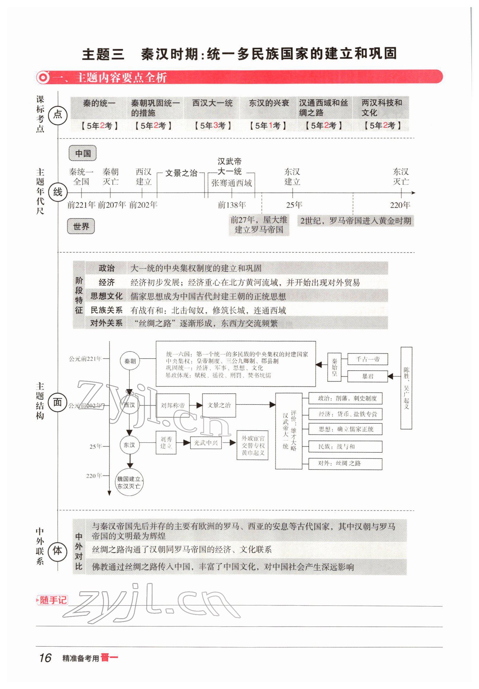 2022年晉一中考精準提分歷史山西專版 參考答案第29頁