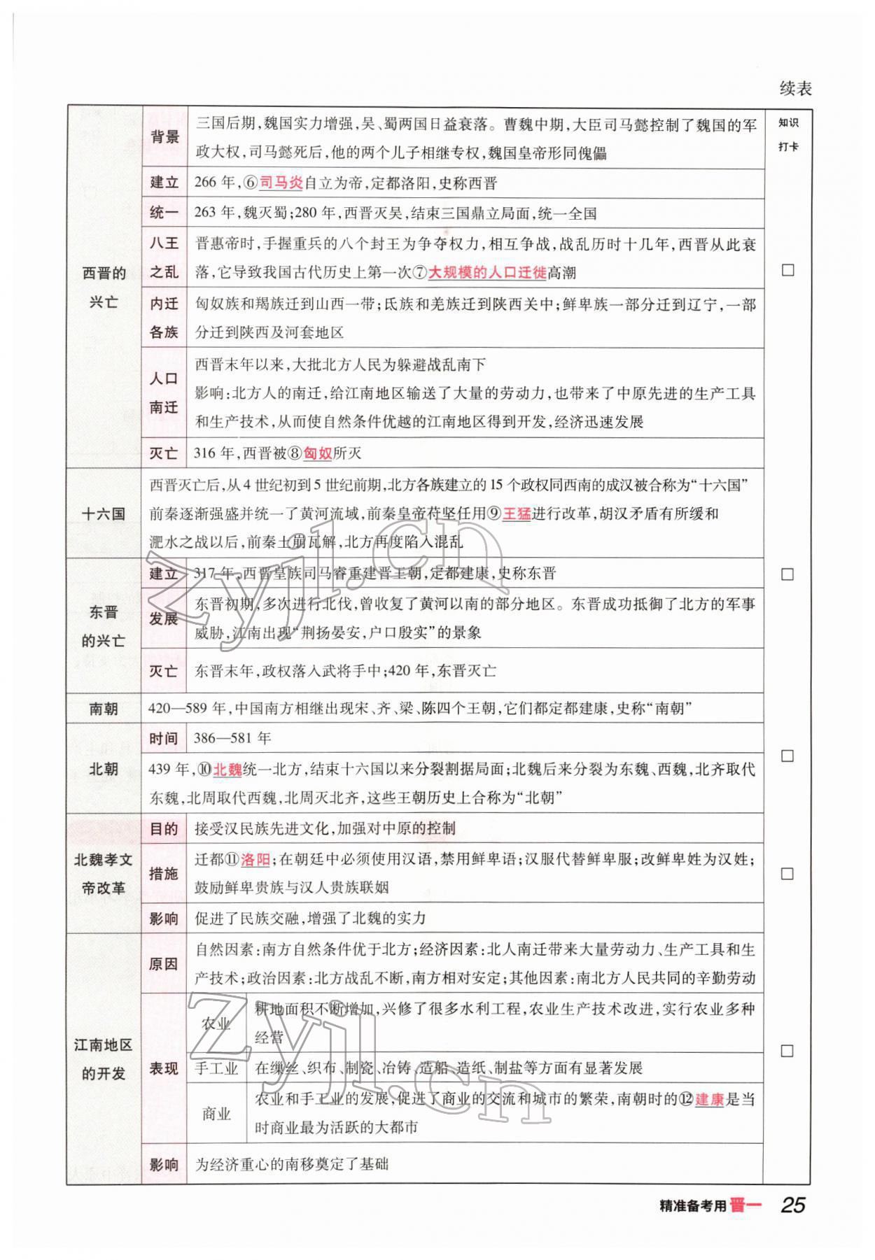 2022年晉一中考精準提分歷史山西專版 參考答案第47頁