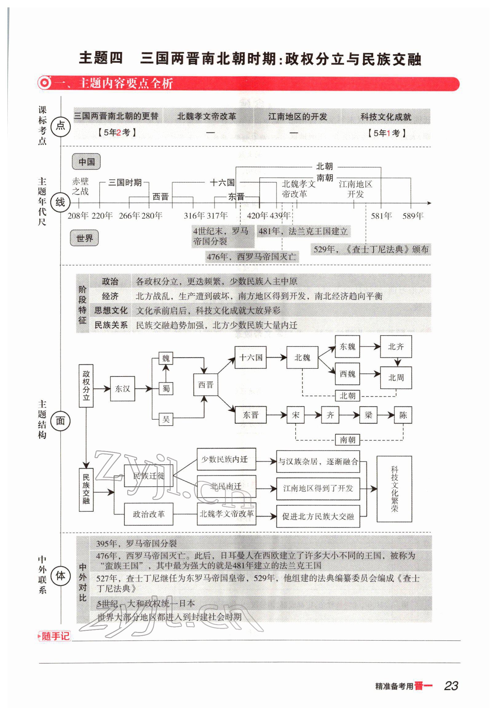 2022年晉一中考精準提分歷史山西專版 參考答案第43頁