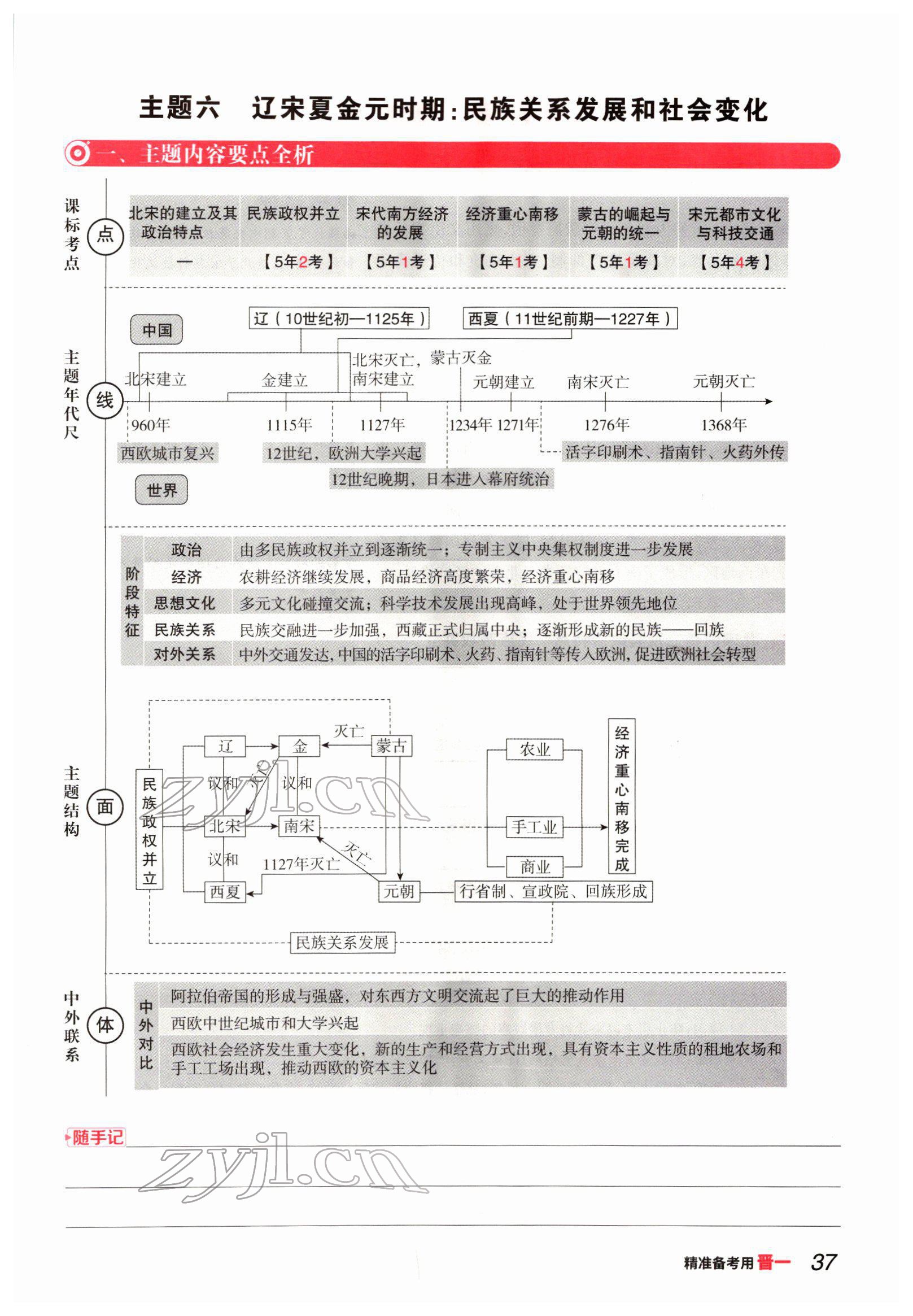 2022年晉一中考精準提分歷史山西專版 參考答案第71頁