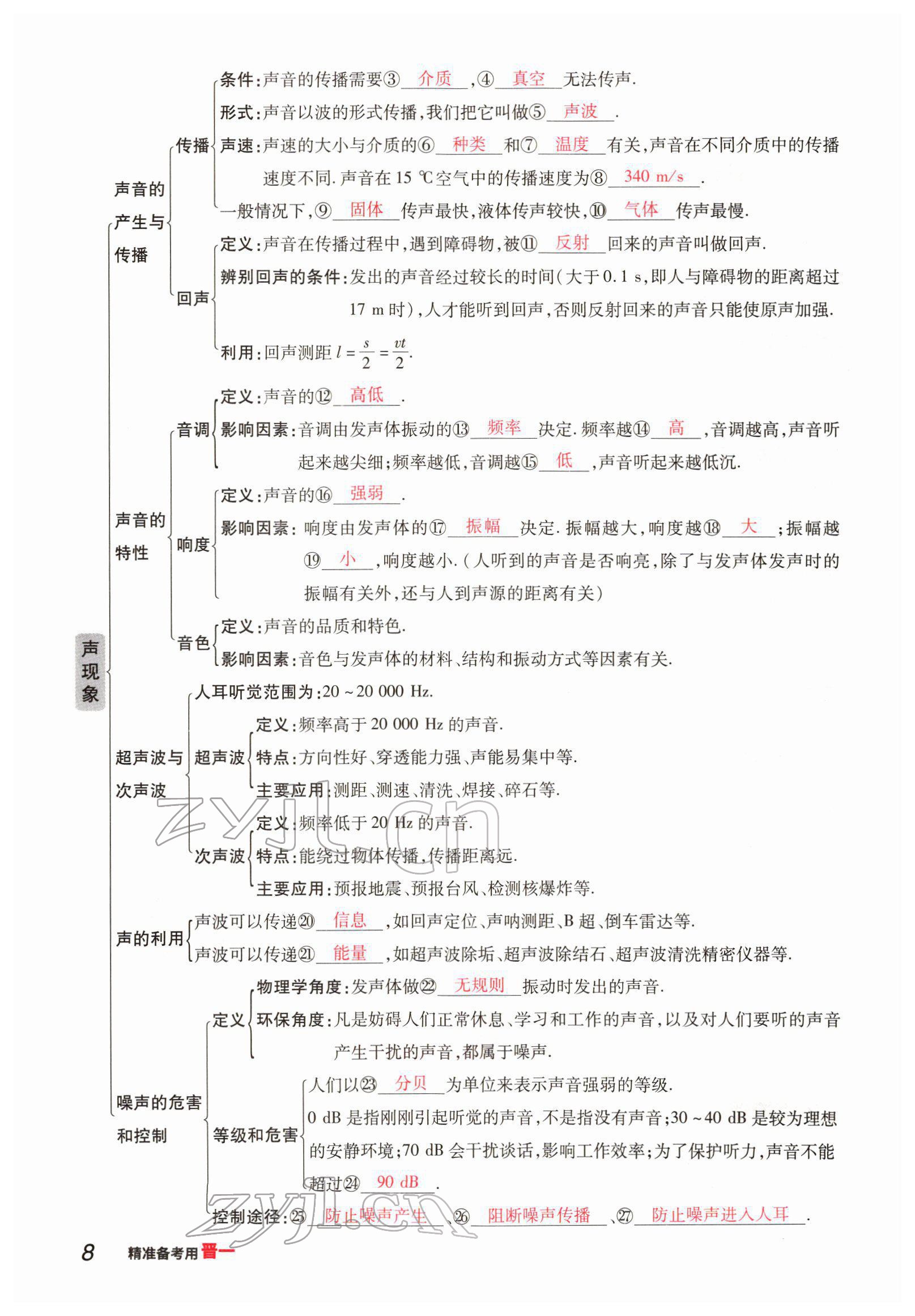 2022年晉一中考精準(zhǔn)提分物理山西專版 參考答案第8頁