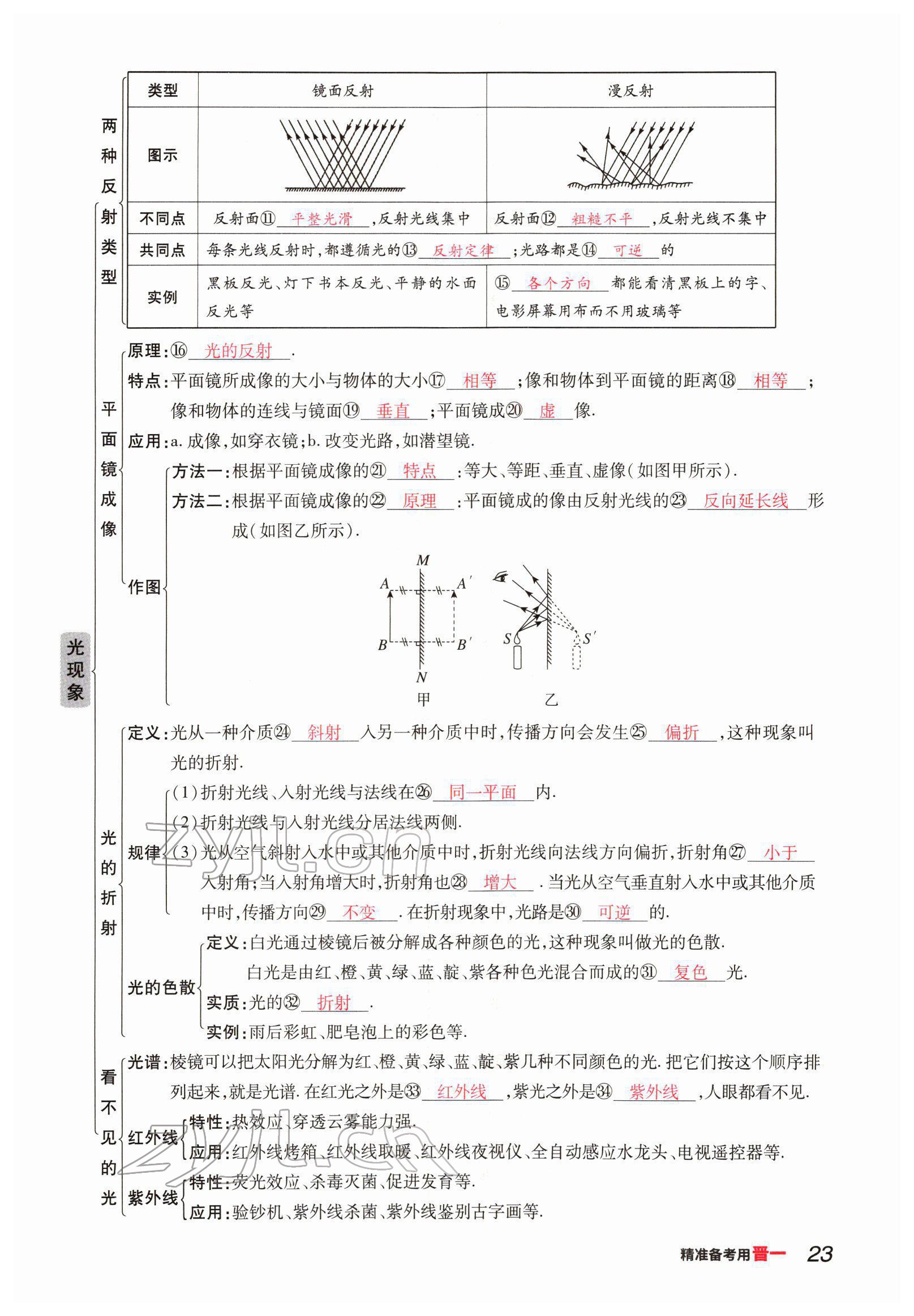 2022年晉一中考精準(zhǔn)提分物理山西專版 參考答案第23頁