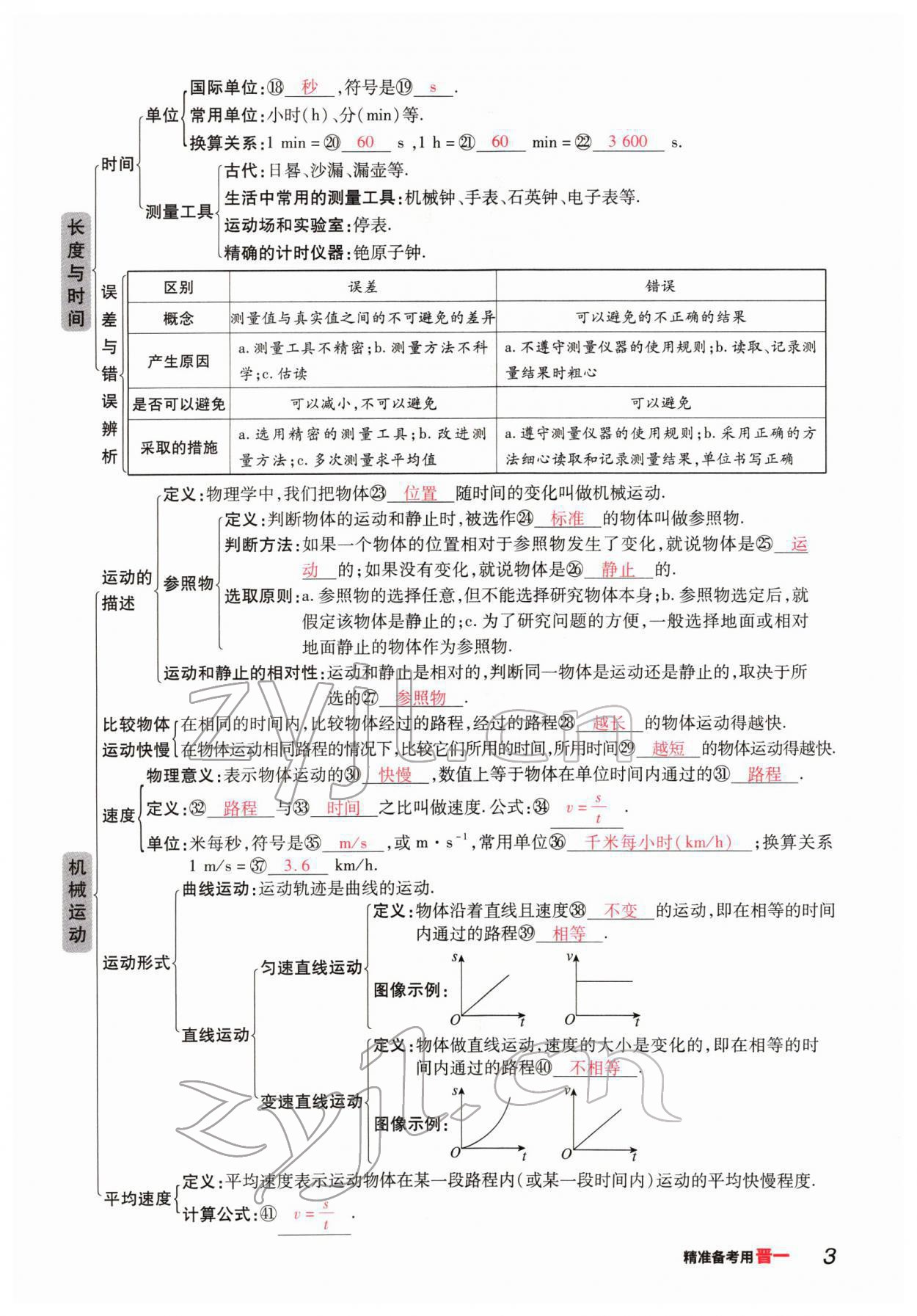 2022年晉一中考精準(zhǔn)提分物理山西專版 參考答案第3頁