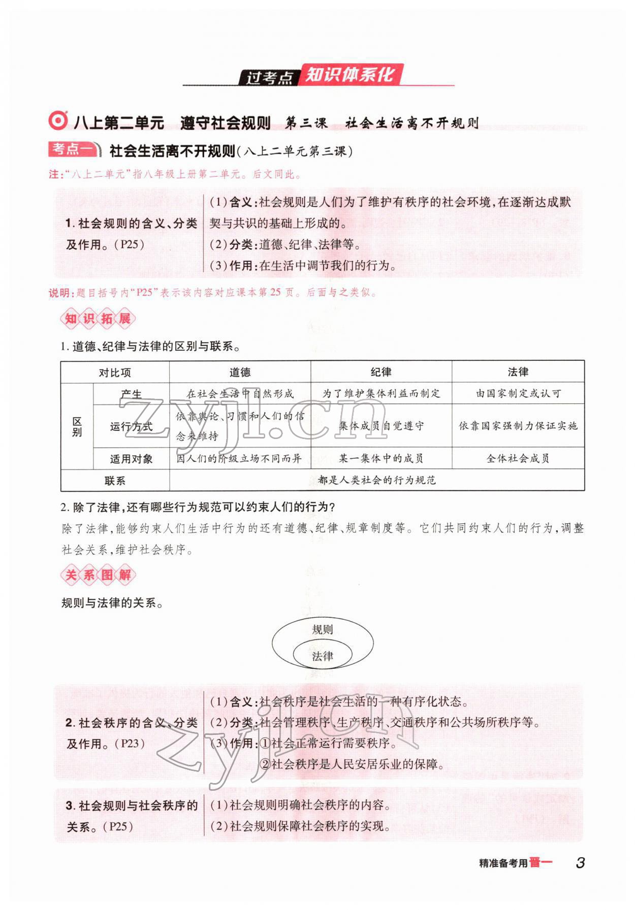 2022年晉一中考精準提分道德與法治山西專版 參考答案第3頁