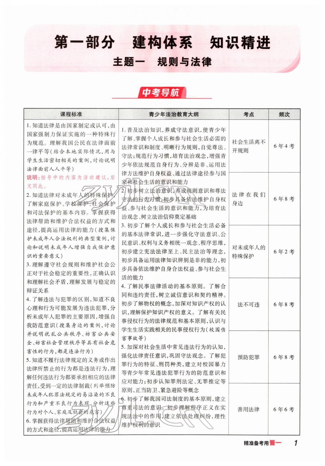 2022年晉一中考精準提分道德與法治山西專版 參考答案第1頁