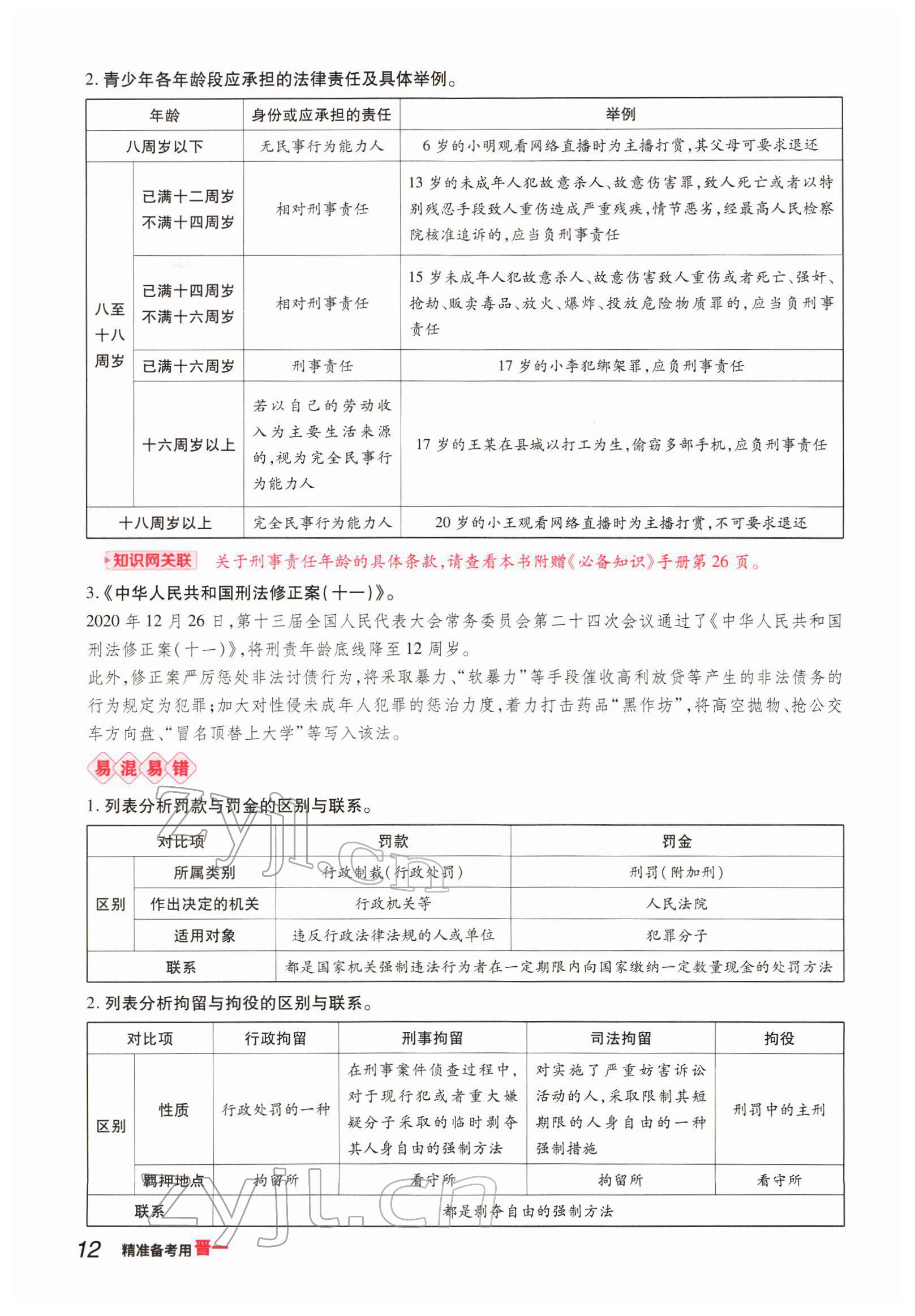 2022年晉一中考精準(zhǔn)提分道德與法治山西專版 參考答案第21頁