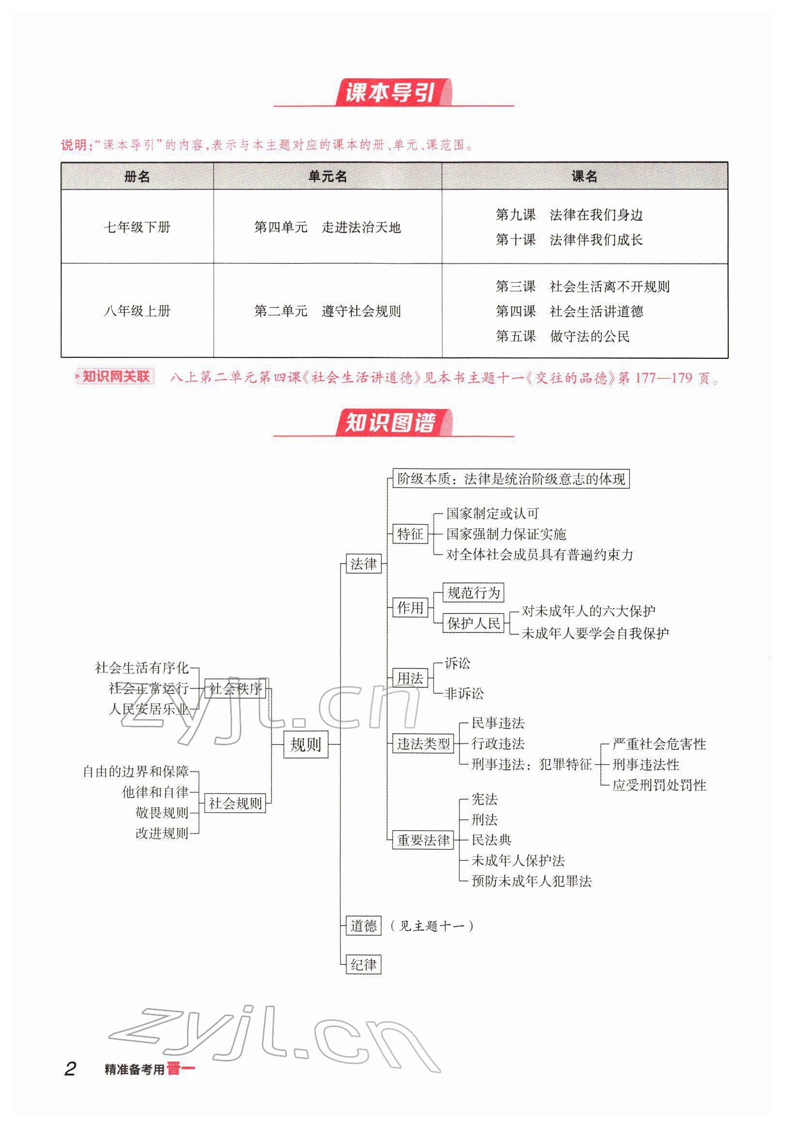 2022年晉一中考精準提分道德與法治山西專版 參考答案第2頁
