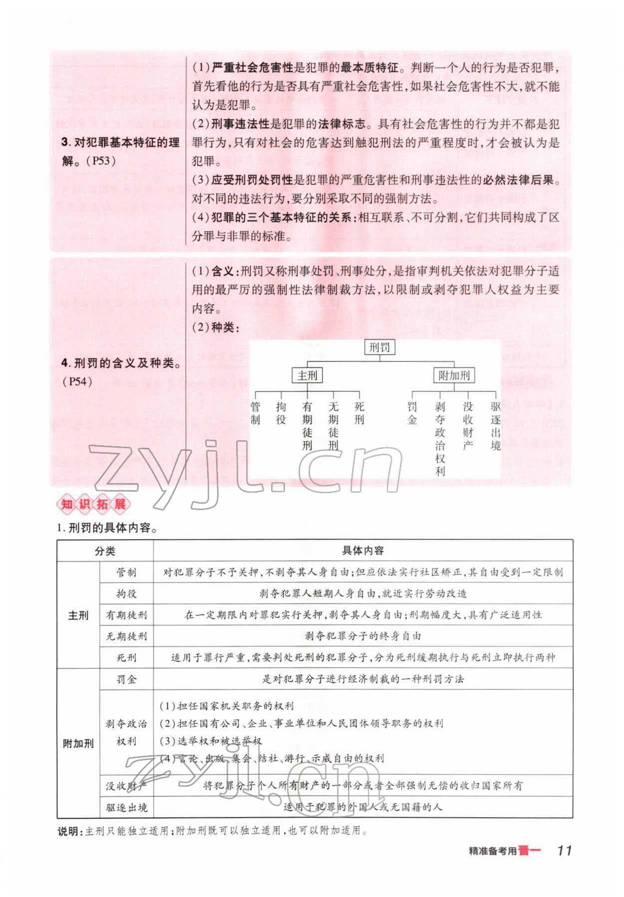 2022年晉一中考精準提分道德與法治山西專版 參考答案第19頁