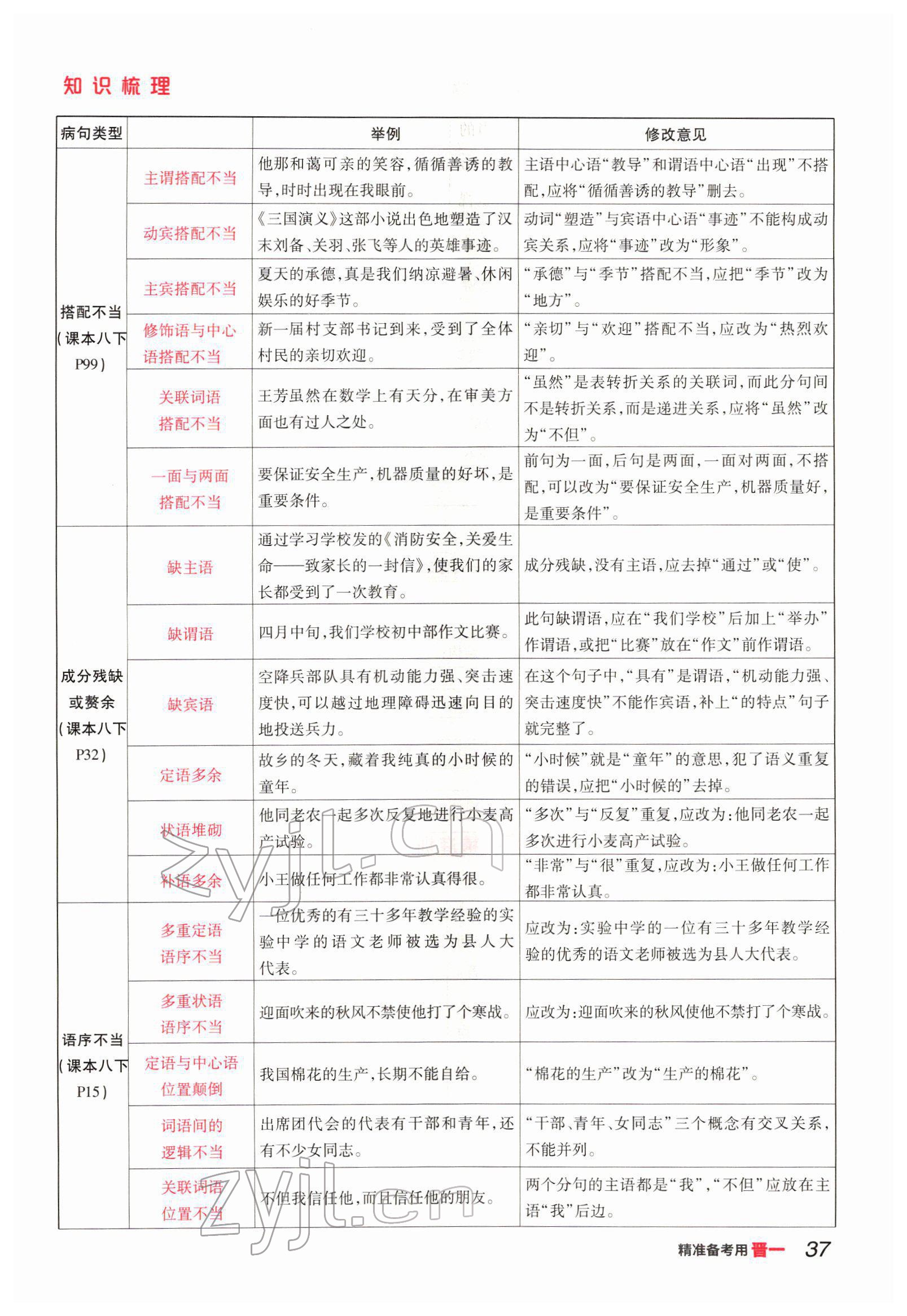 2022年晉一中考精準提分語文山西專版 參考答案第37頁