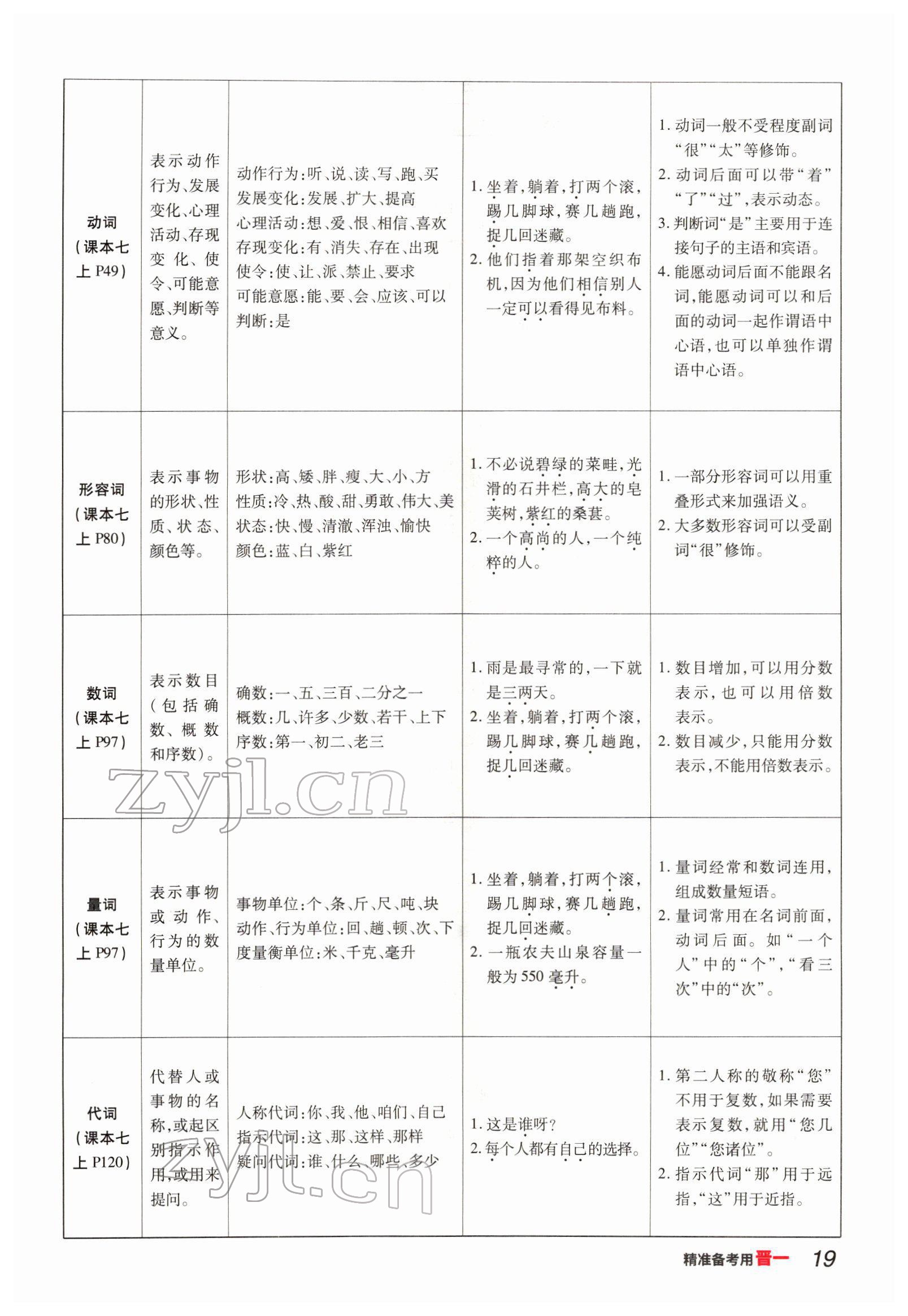 2022年晉一中考精準提分語文山西專版 參考答案第19頁