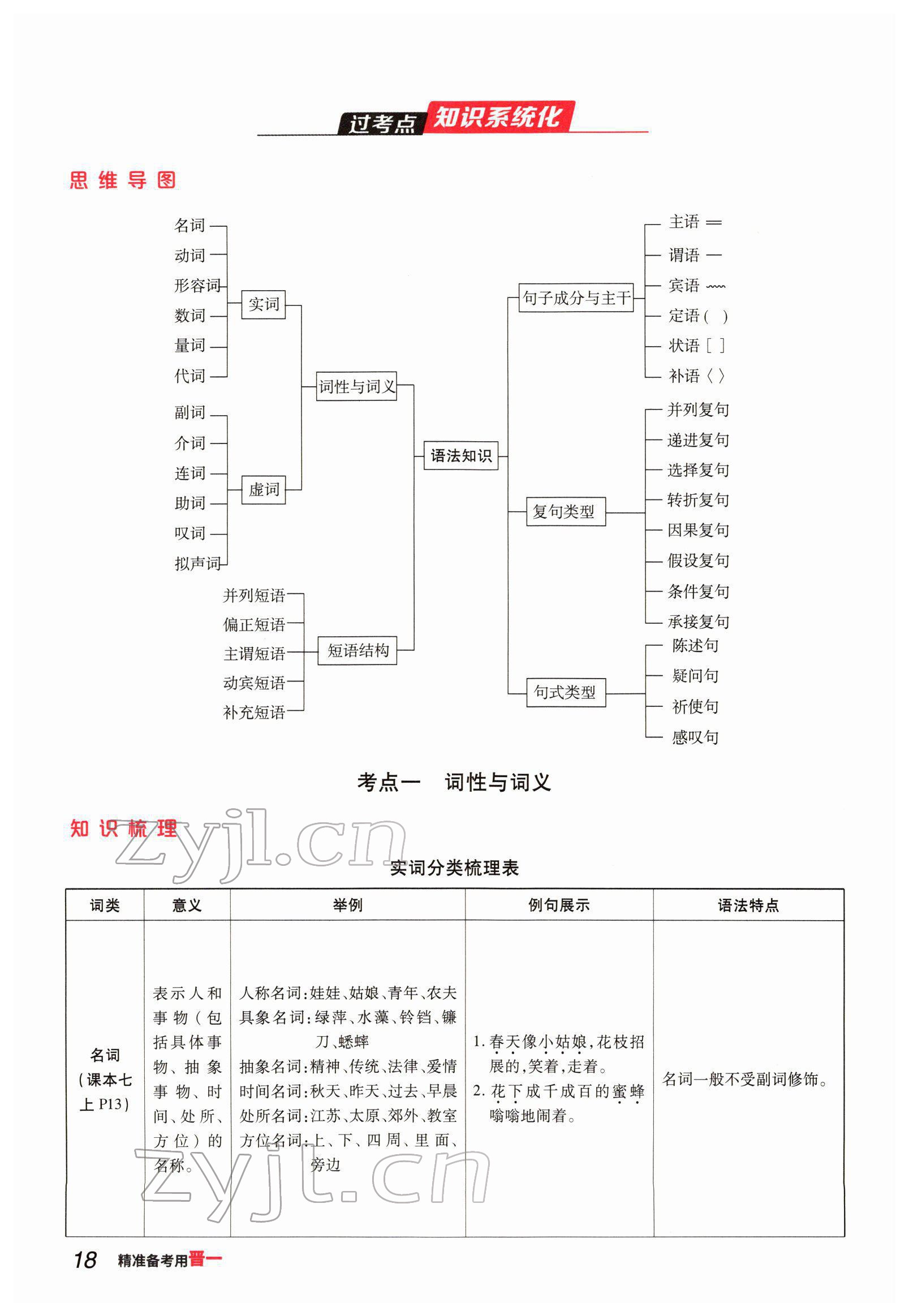 2022年晉一中考精準(zhǔn)提分語(yǔ)文山西專版 參考答案第18頁(yè)