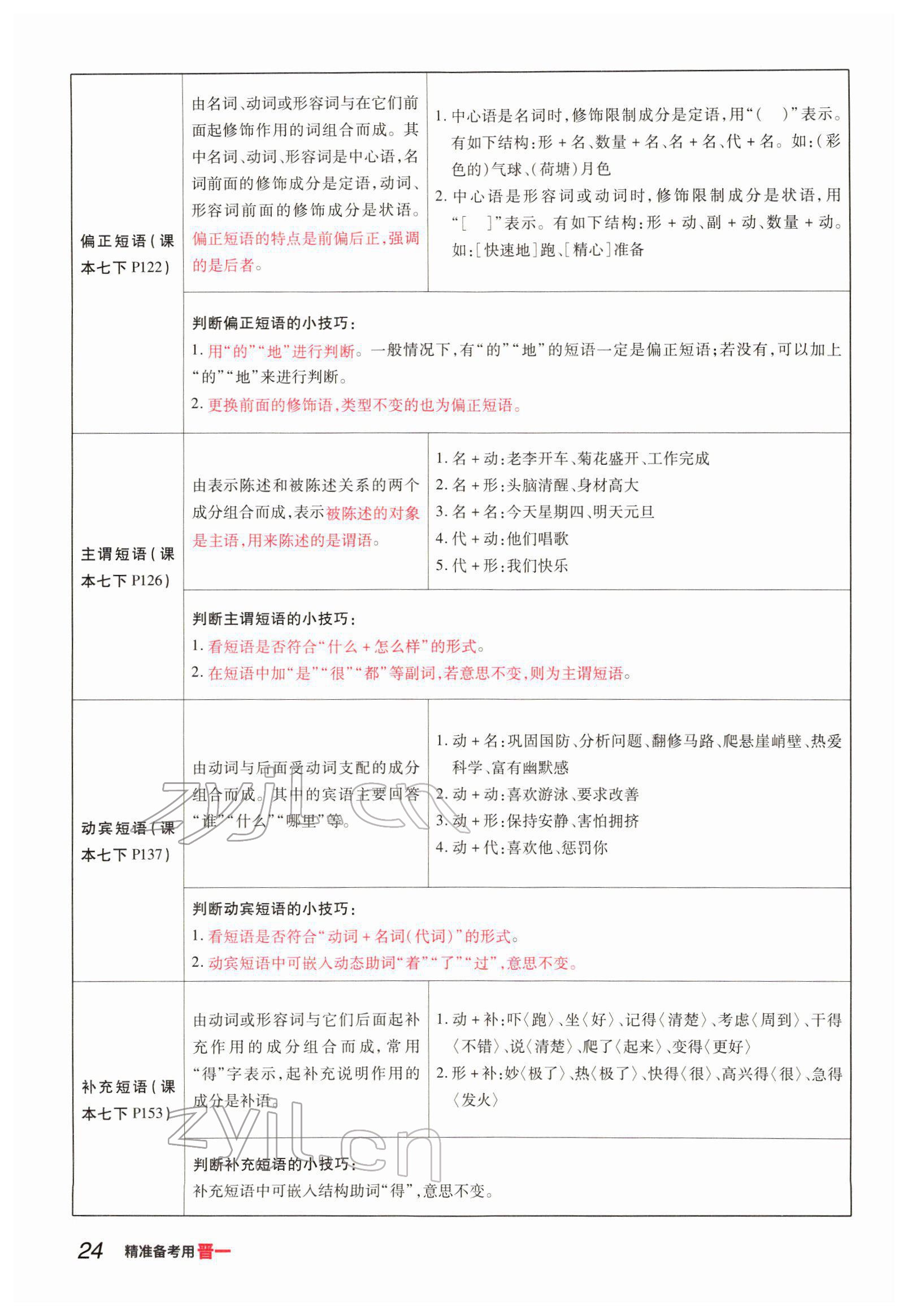 2022年晉一中考精準(zhǔn)提分語文山西專版 參考答案第24頁