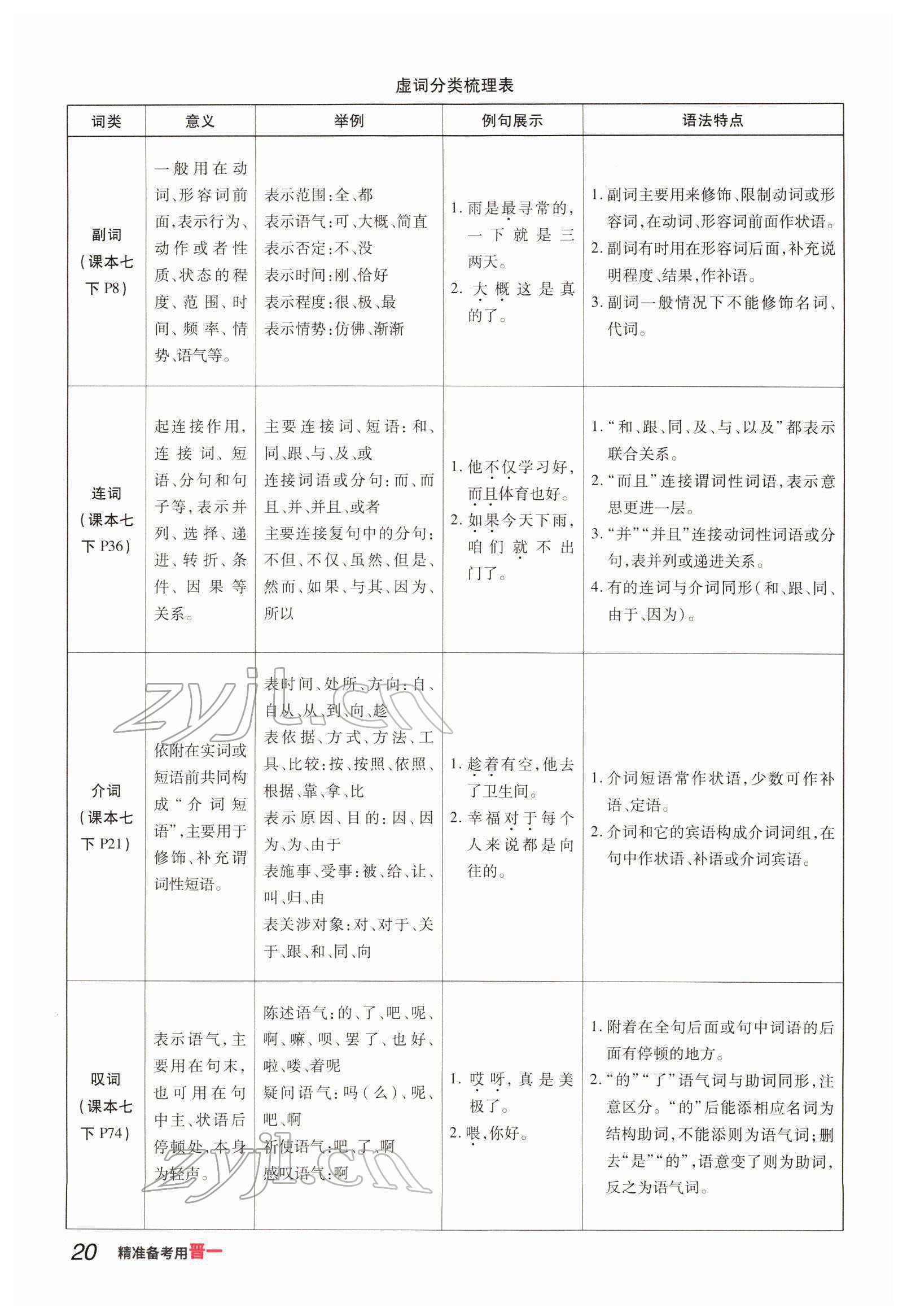 2022年晉一中考精準(zhǔn)提分語文山西專版 參考答案第20頁