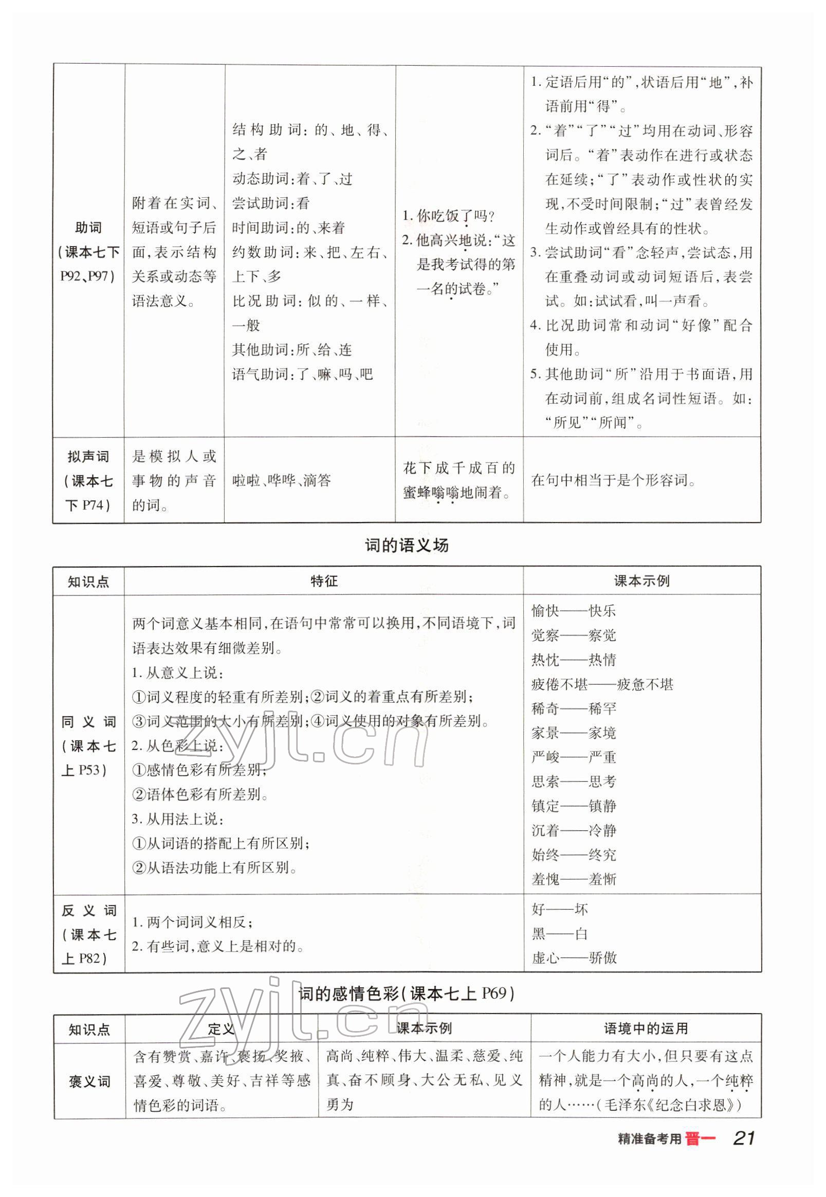 2022年晉一中考精準提分語文山西專版 參考答案第21頁