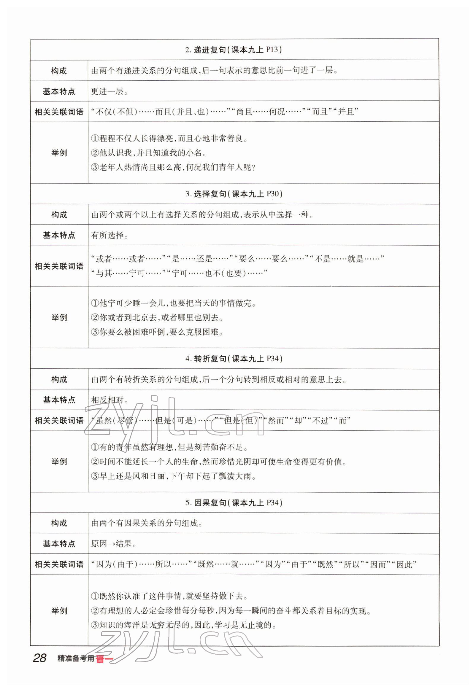 2022年晉一中考精準(zhǔn)提分語文山西專版 參考答案第28頁