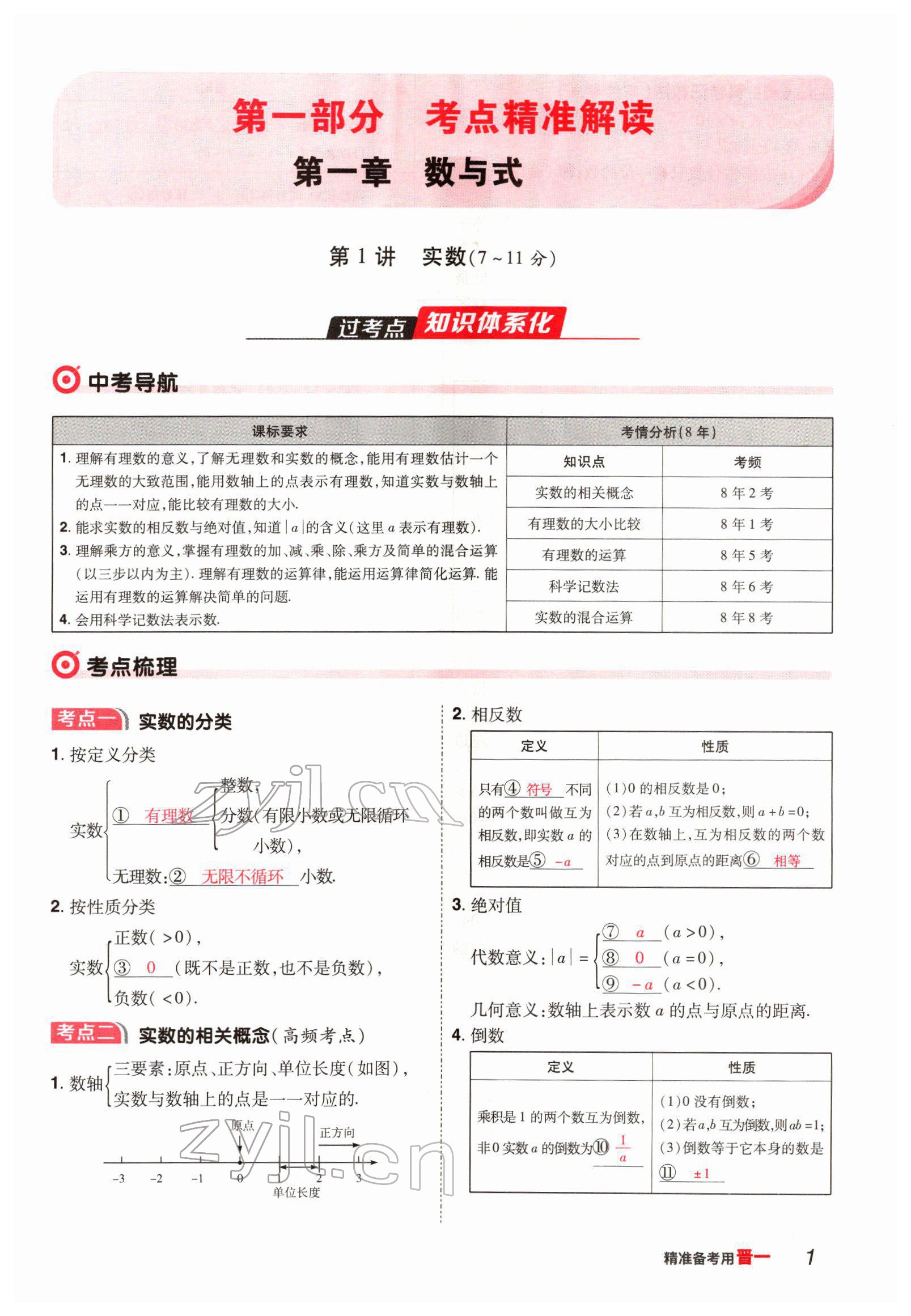 2022年晉一中考精準提分數學山西專版 參考答案第1頁