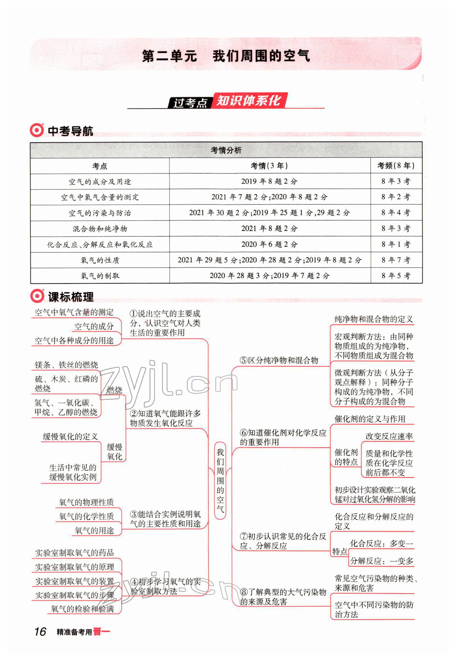 2022年晉一中考精準(zhǔn)提分化學(xué)山西專(zhuān)版 參考答案第16頁(yè)