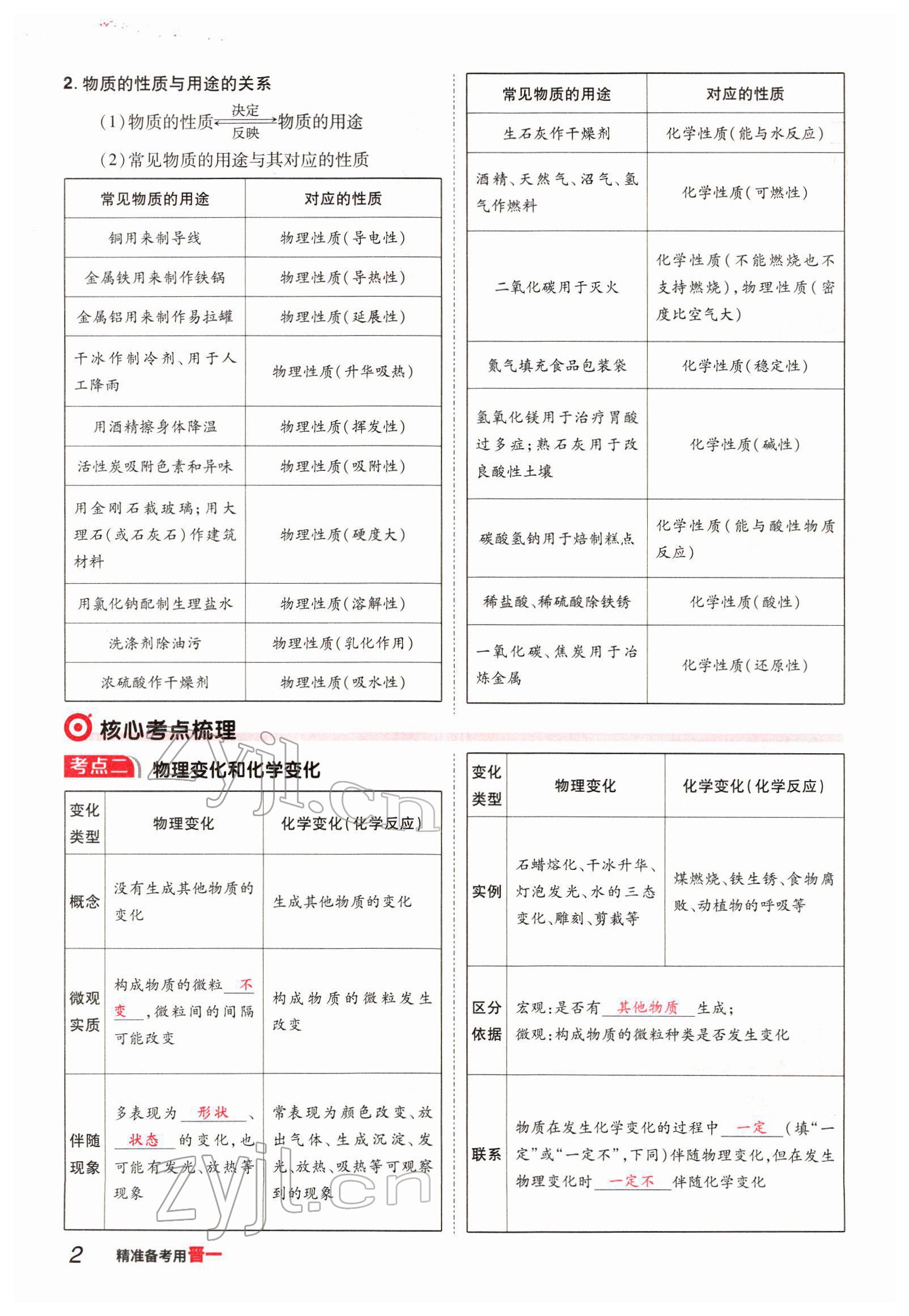 2022年晉一中考精準(zhǔn)提分化學(xué)山西專版 參考答案第2頁