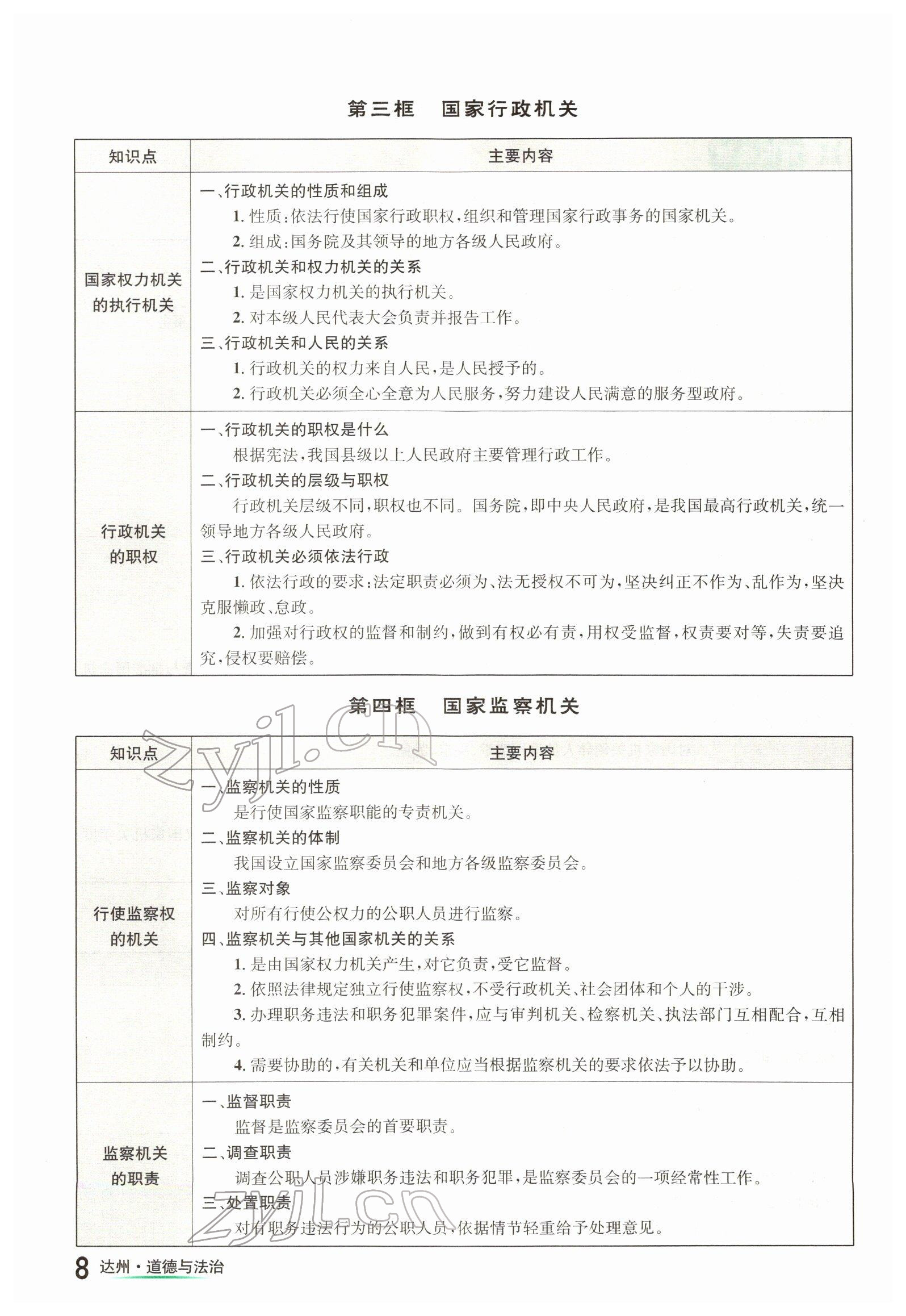 2022年國(guó)華考試中考總動(dòng)員道德與法治達(dá)州專版 參考答案第8頁(yè)