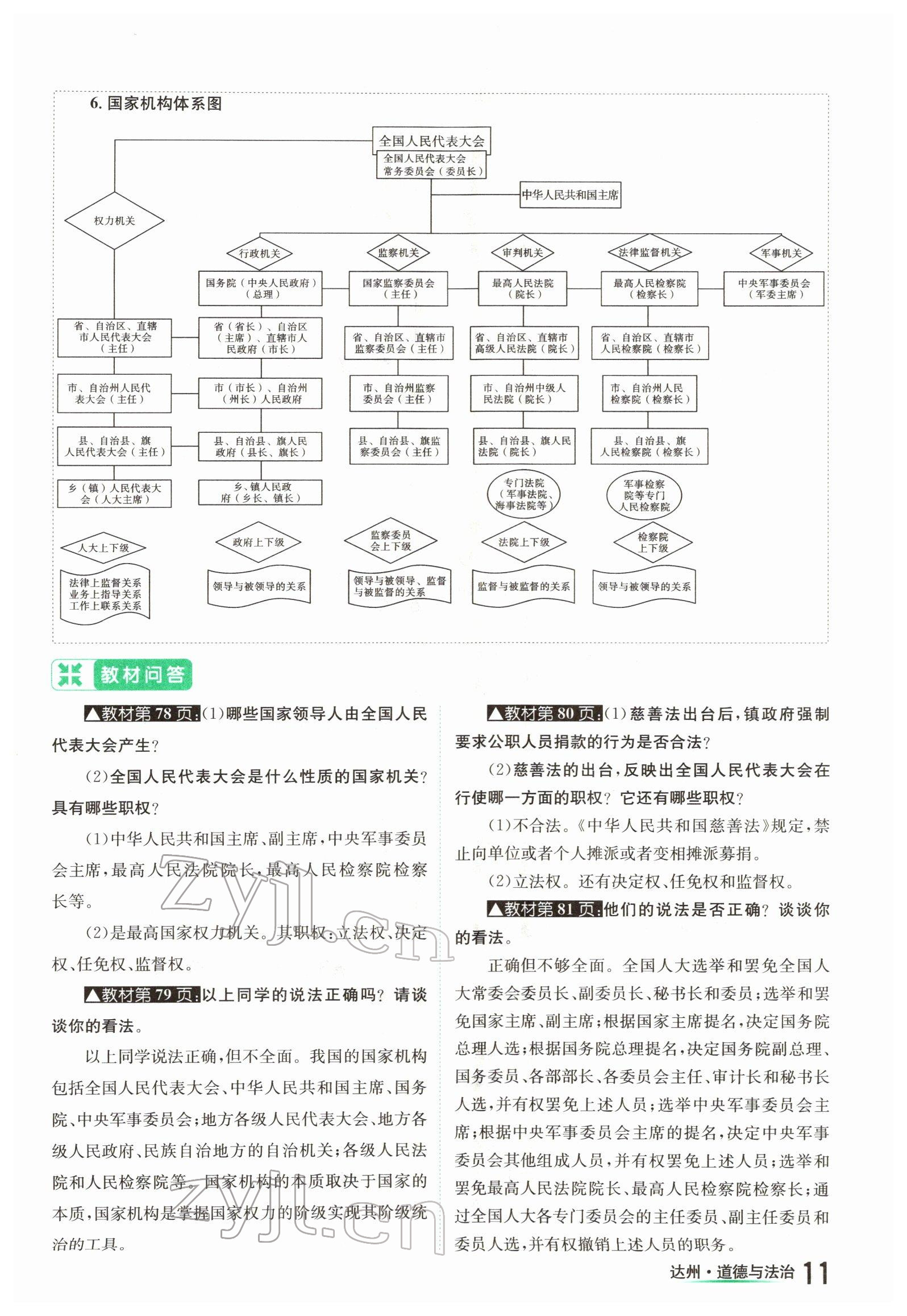 2022年國(guó)華考試中考總動(dòng)員道德與法治達(dá)州專版 參考答案第11頁