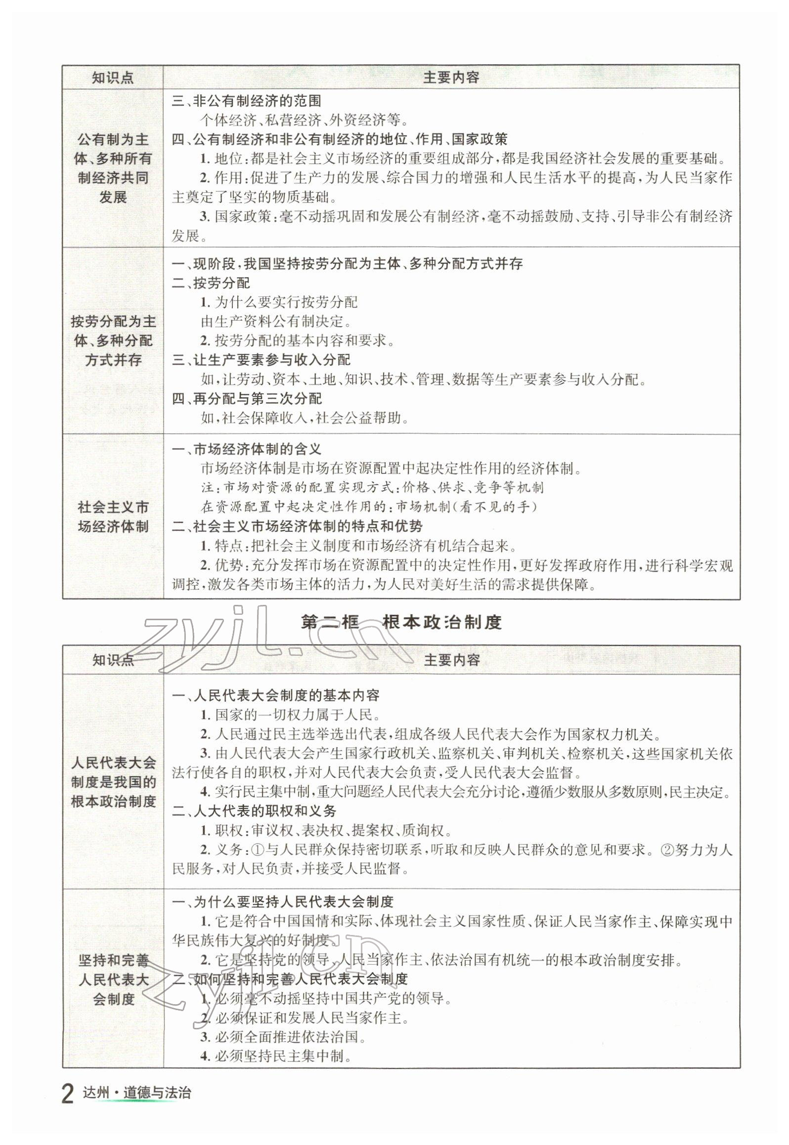 2022年國(guó)華考試中考總動(dòng)員道德與法治達(dá)州專版 參考答案第2頁(yè)